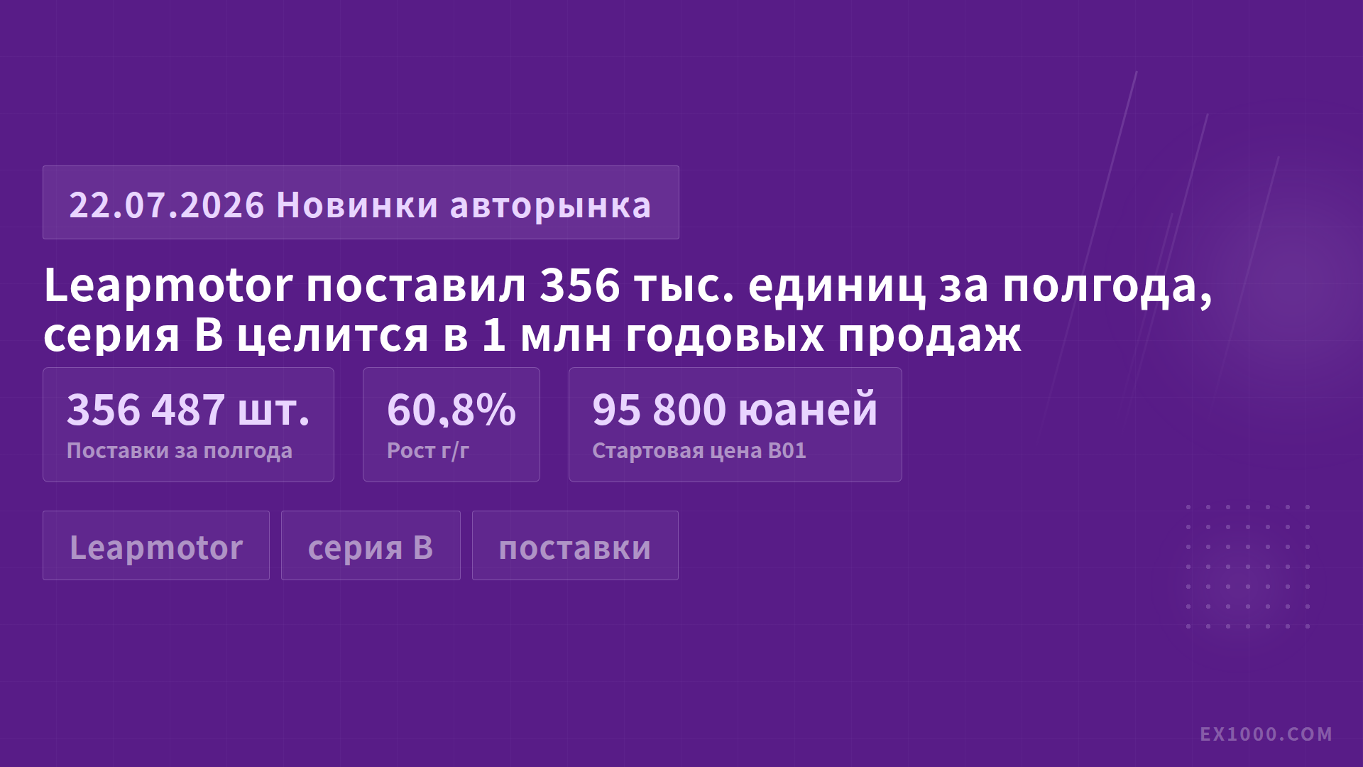 Leapmotor поставил 356 тыс. единиц за полгода, серия B целится в 1 млн годовых продаж