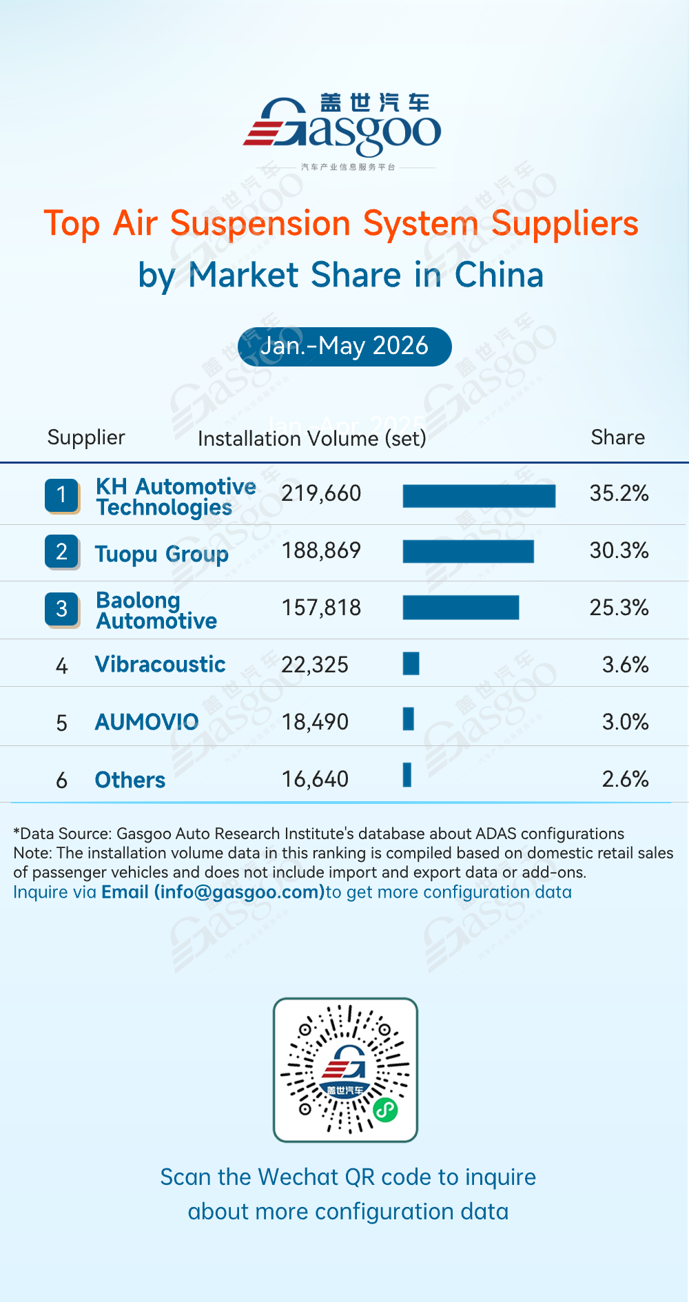 Intelligent Chassis Penetration Surges Jan-May 2026, Brake-by-Wire Leads Growth