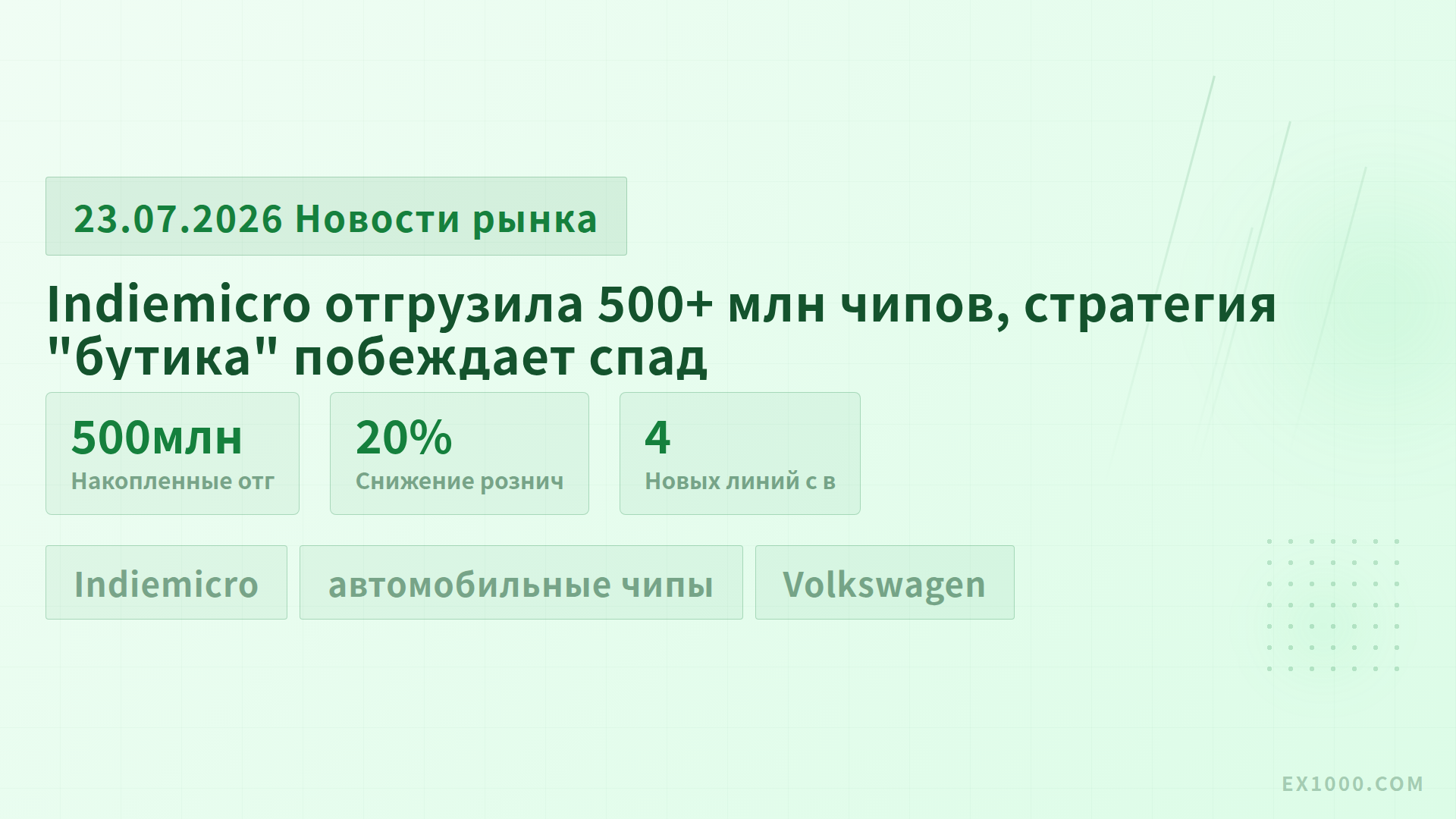 Indiemicro отгрузила 500+ млн чипов, стратегия "бутика" побеждает спад