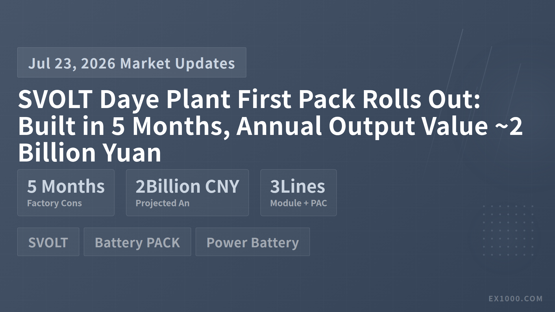 SVOLT Daye Plant First Pack Rolls Out: Built in 5 Months, Annual Output Value ~2 Billion Yuan