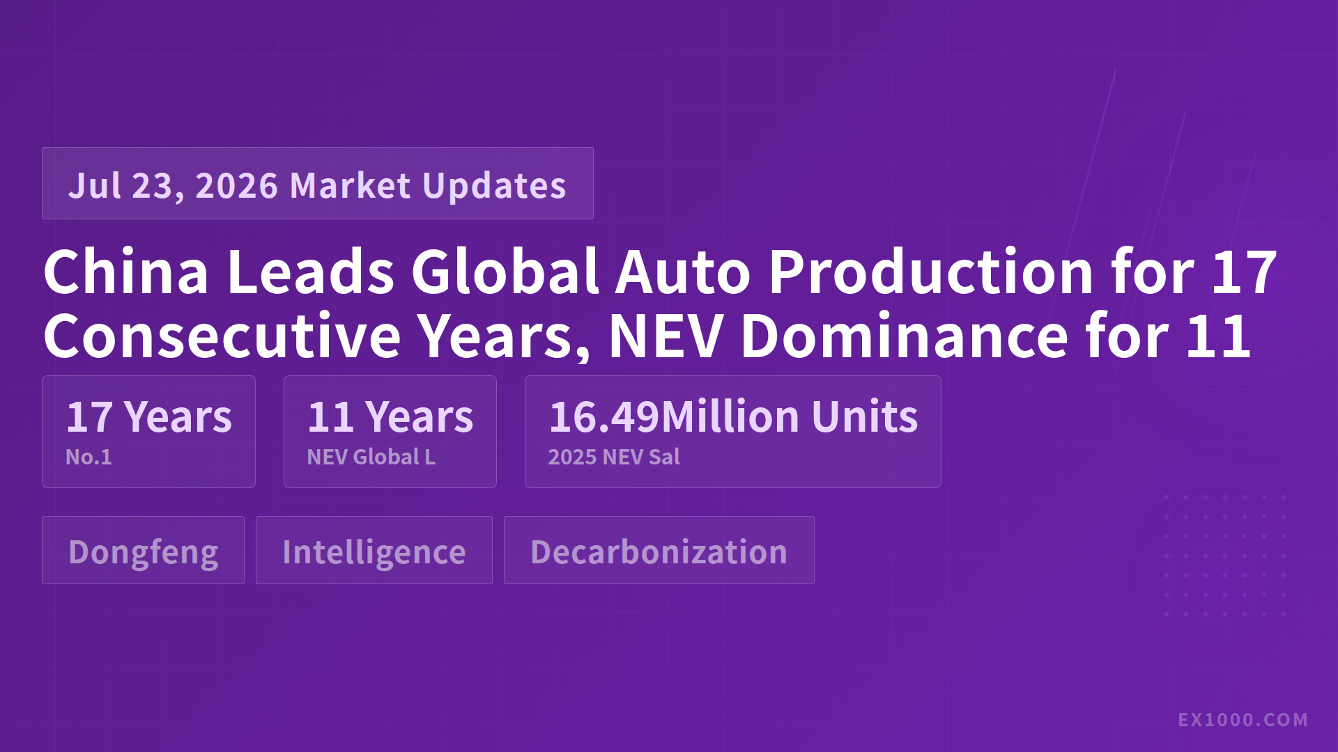 China Leads Global Auto Production for 17 Consecutive Years, NEV Dominance for 11