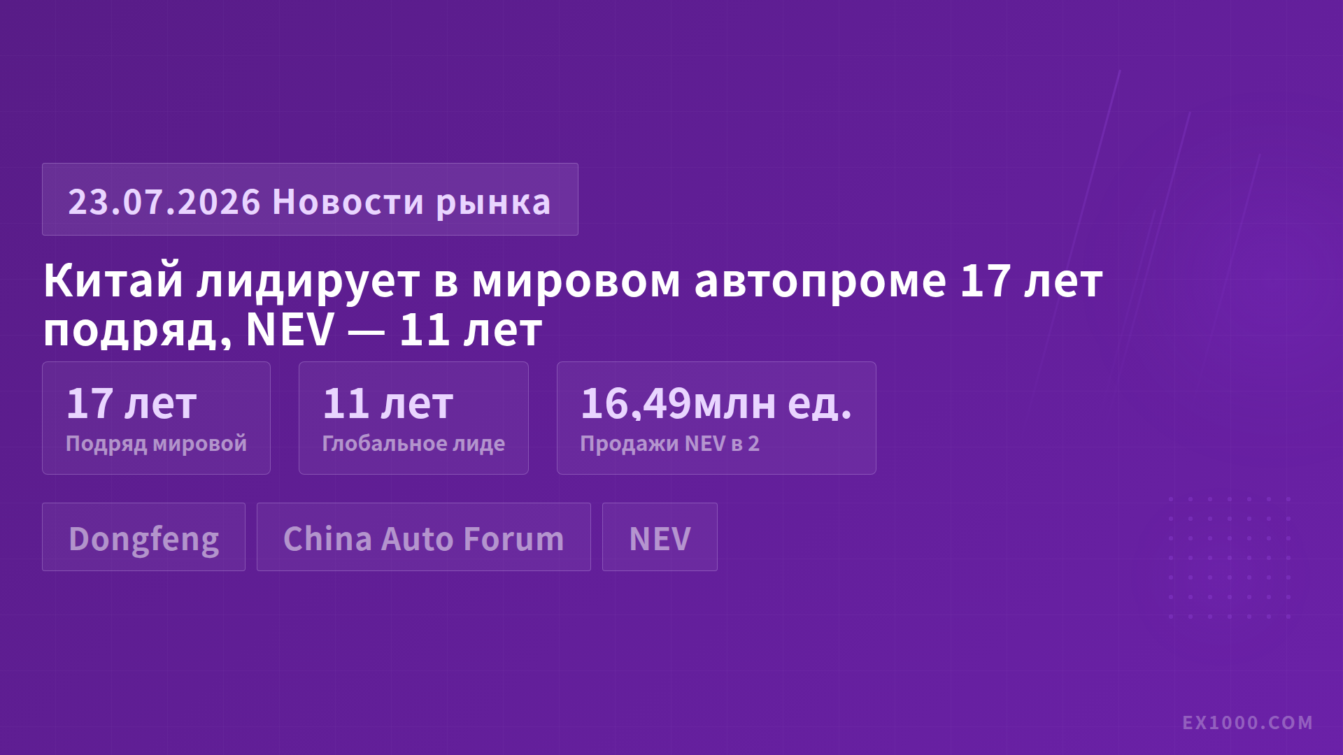 Китай лидирует в мировом автопроме 17 лет подряд, NEV — 11 лет