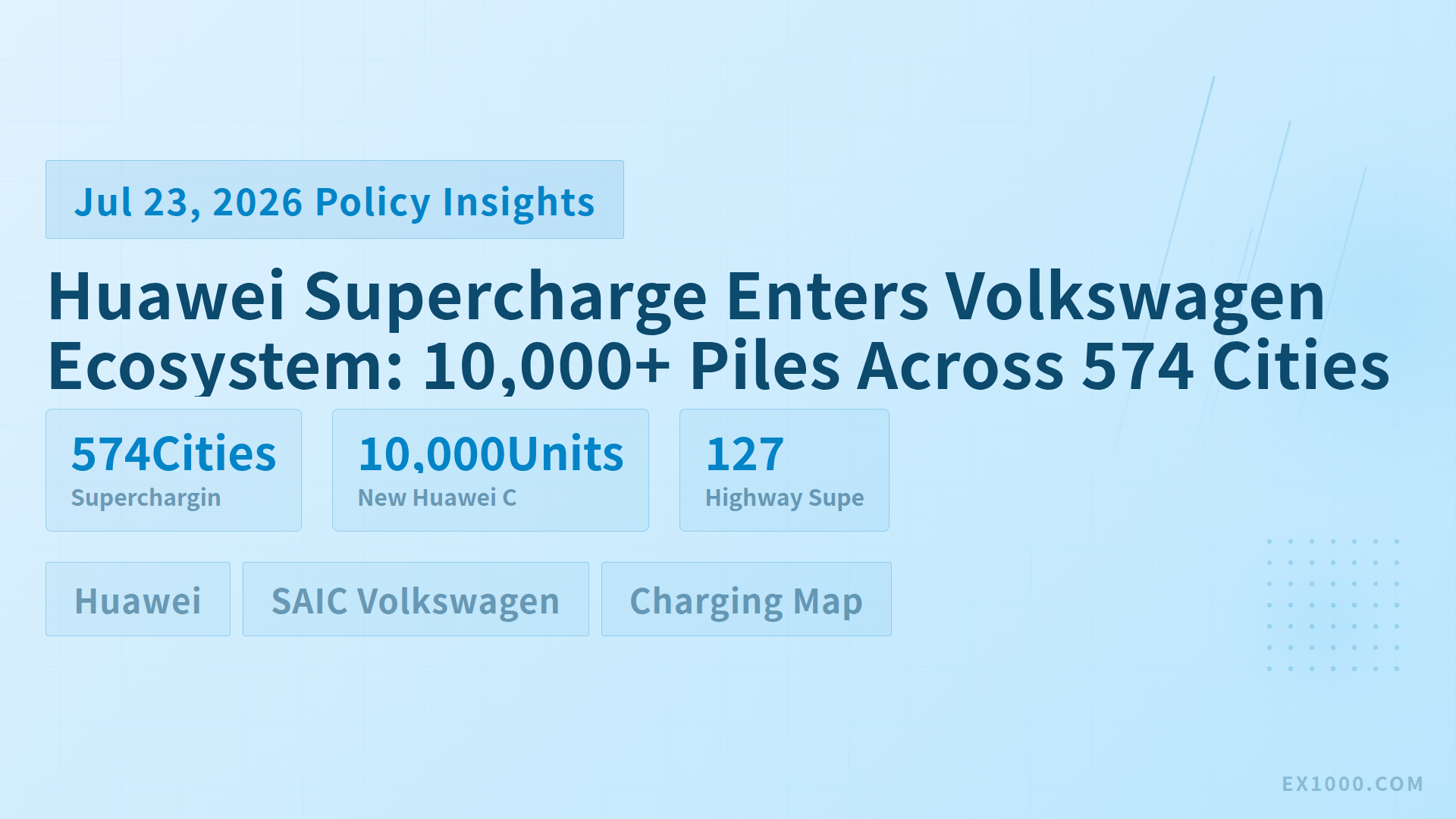 Huawei Supercharge Enters Volkswagen Ecosystem: 10,000+ Piles Across 574 Cities