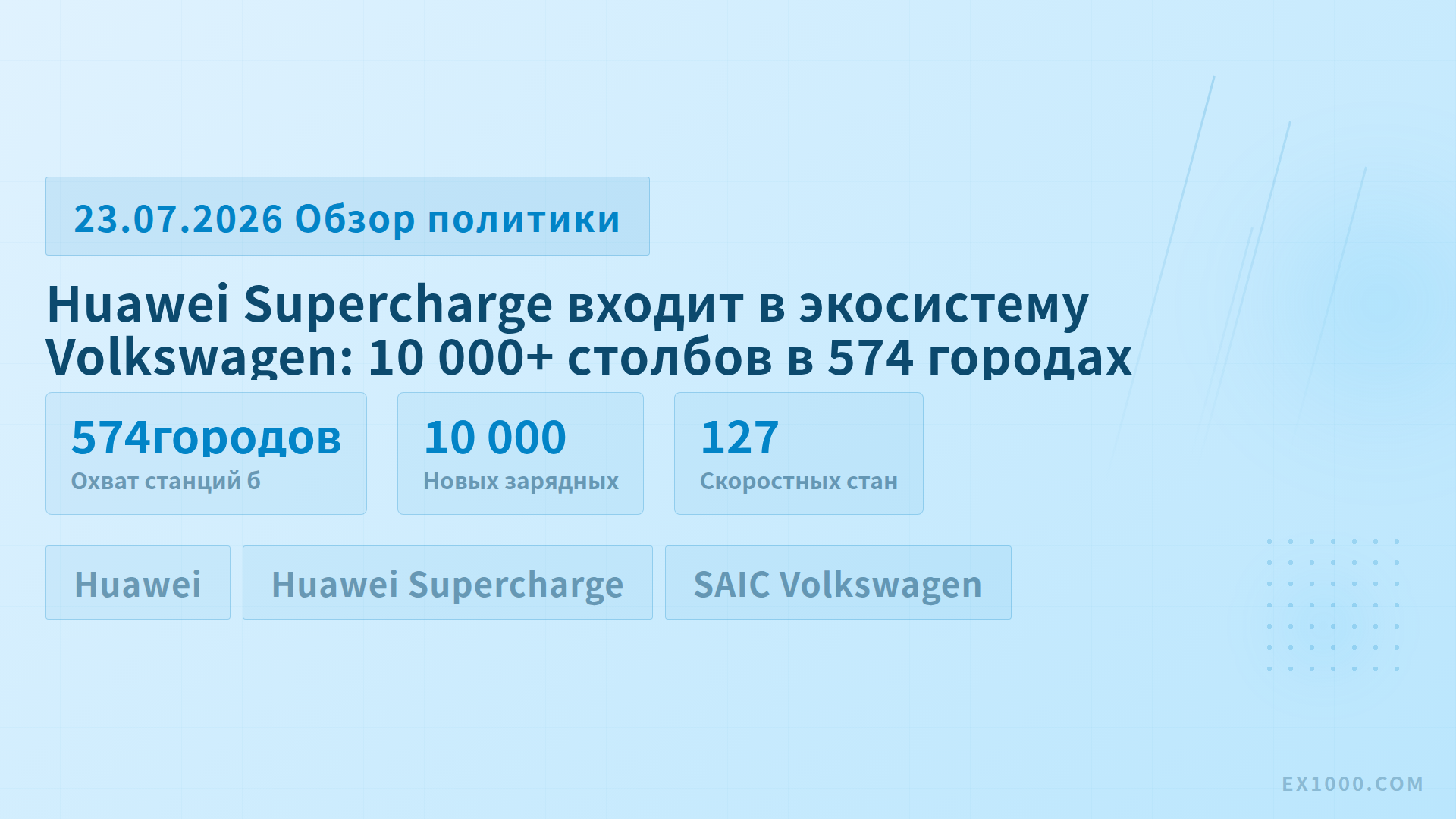 Huawei Supercharge входит в экосистему Volkswagen: 10 000+ столбов в 574 городах
