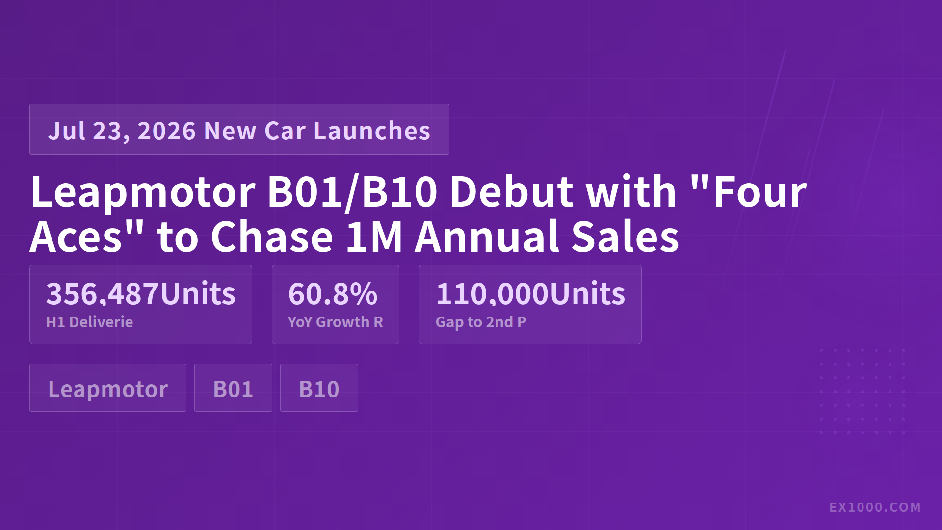 Leapmotor B01/B10 Debut with "Four Aces" to Chase 1M Annual Sales