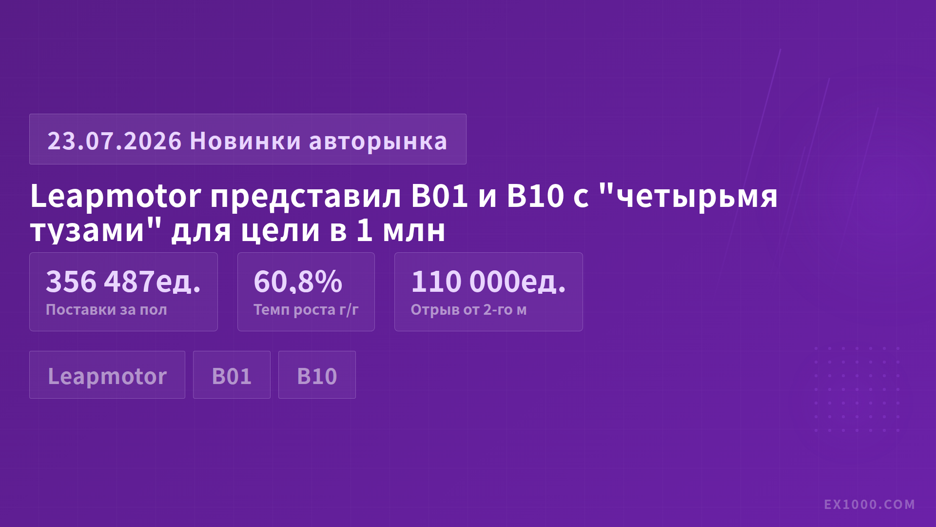 Leapmotor представил B01 и B10 с "четырьмя тузами" для цели в 1 млн