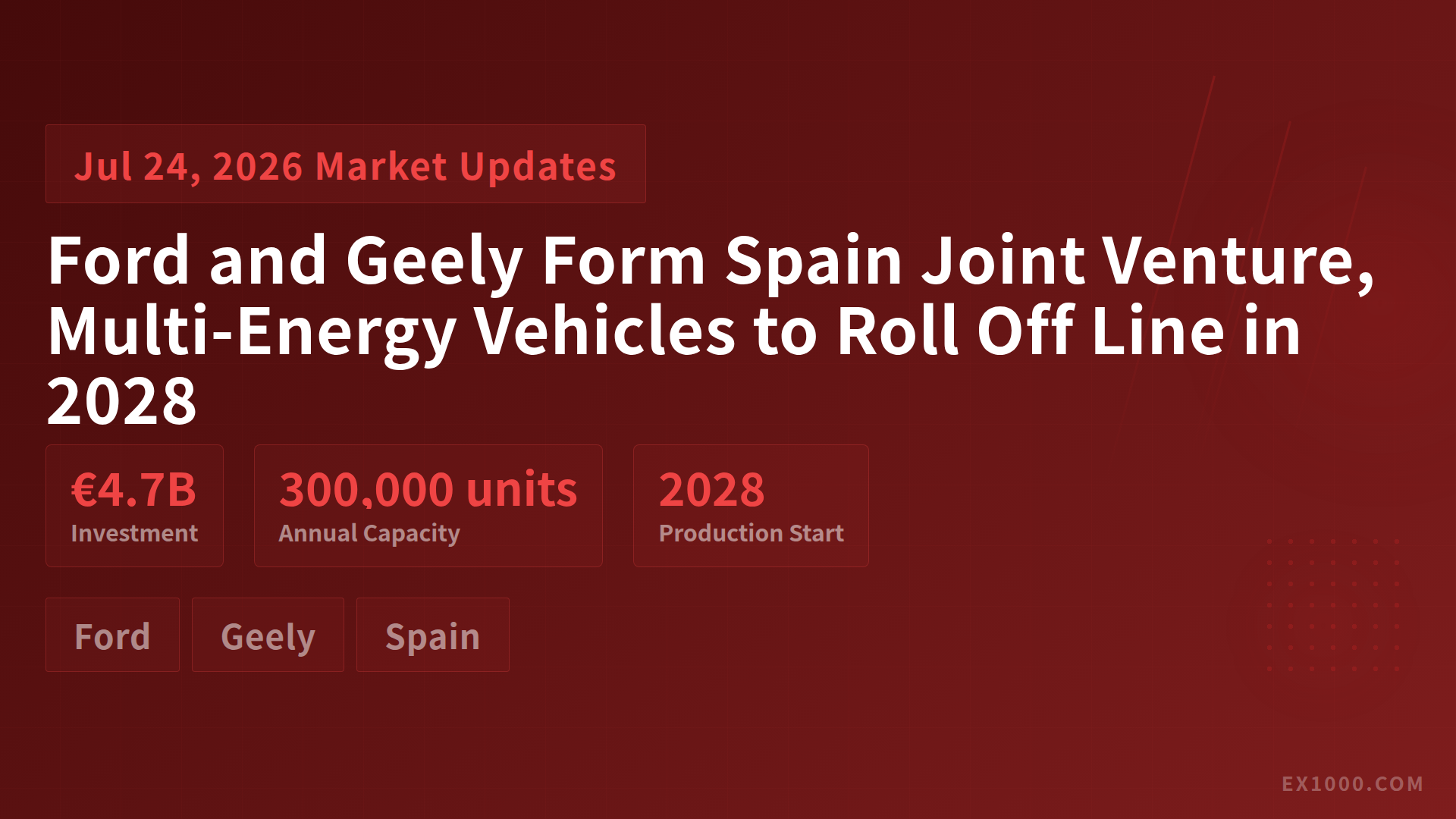 Ford and Geely Form Spain Joint Venture, Multi-Energy Vehicles to Roll Off Line in 2028