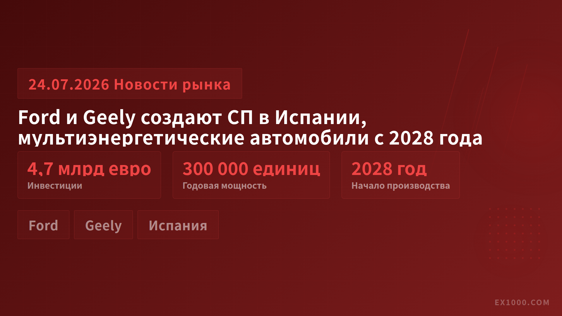 Ford и Geely создают СП в Испании, мультиэнергетические автомобили с 2028 года