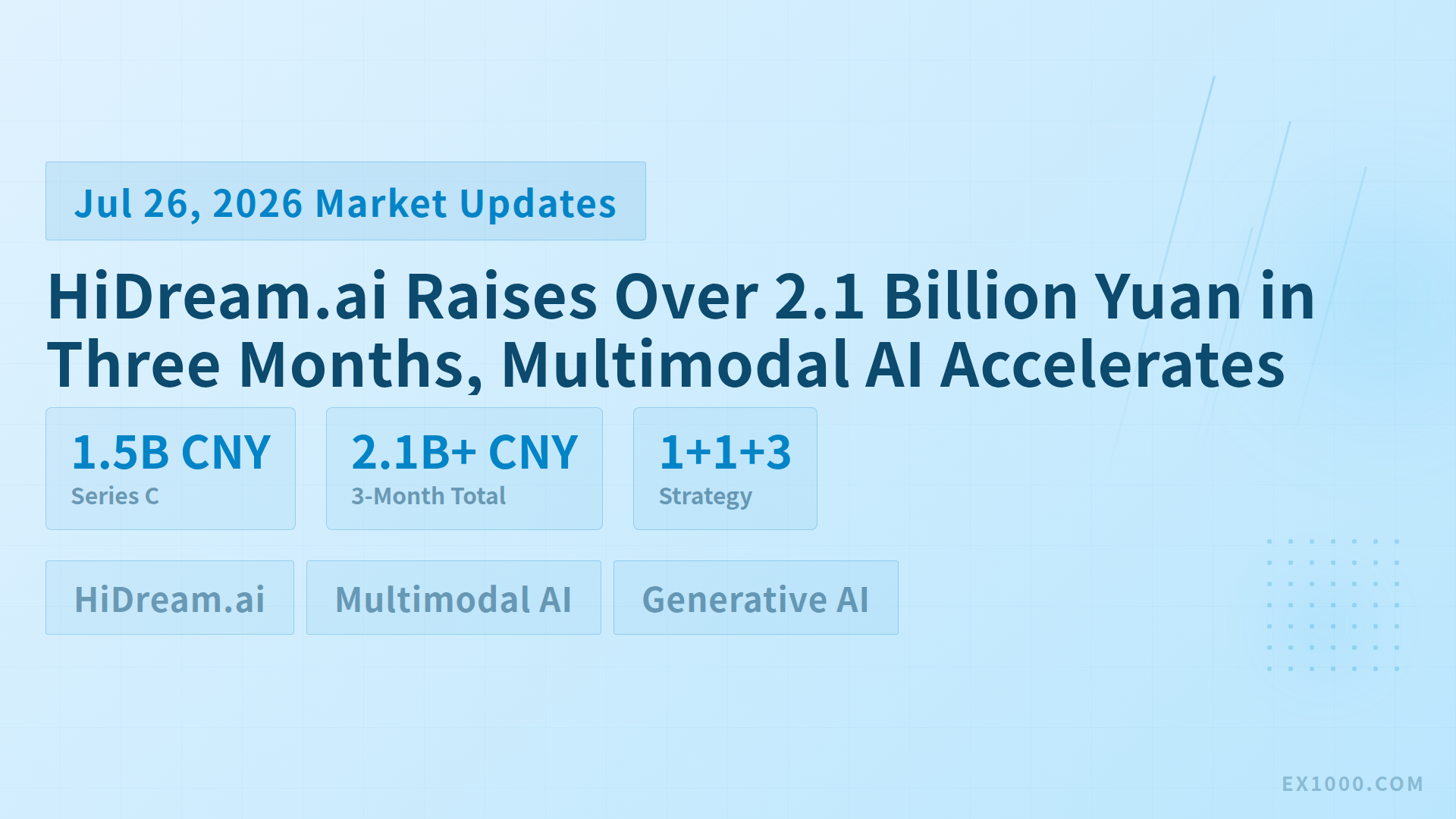 HiDream.ai Raises Over 2.1 Billion Yuan in Three Months, Multimodal AI Accelerates