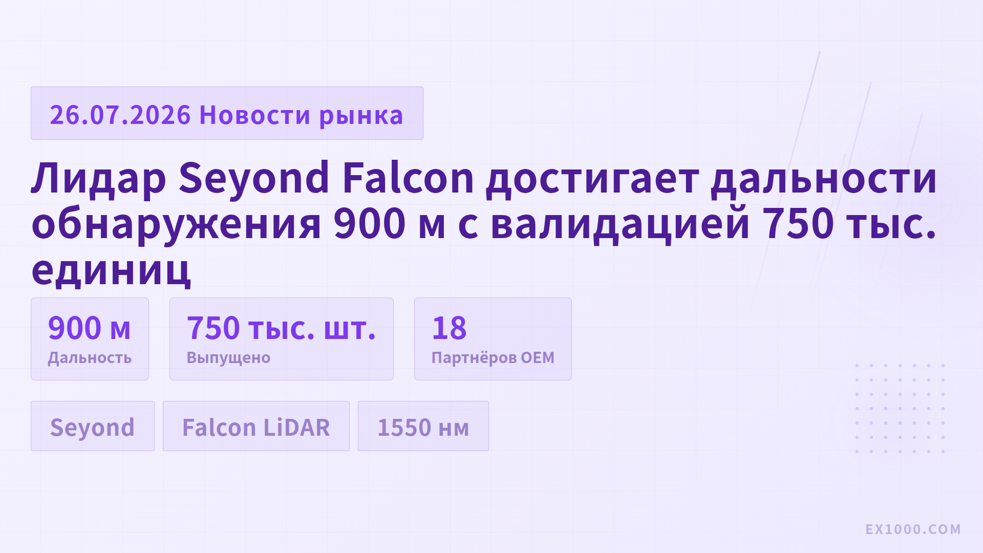 Лидар Seyond Falcon достигает дальности обнаружения 900 м с валидацией 750 тыс. единиц
