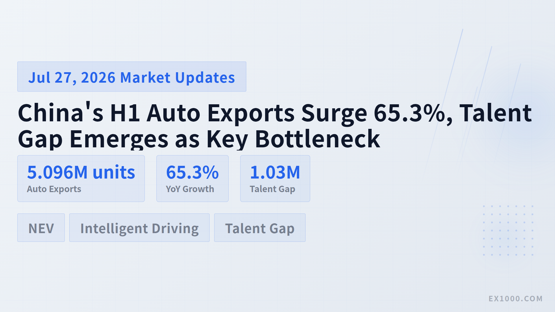 China's H1 Auto Exports Surge 65.3%, Talent Gap Emerges as Key Bottleneck