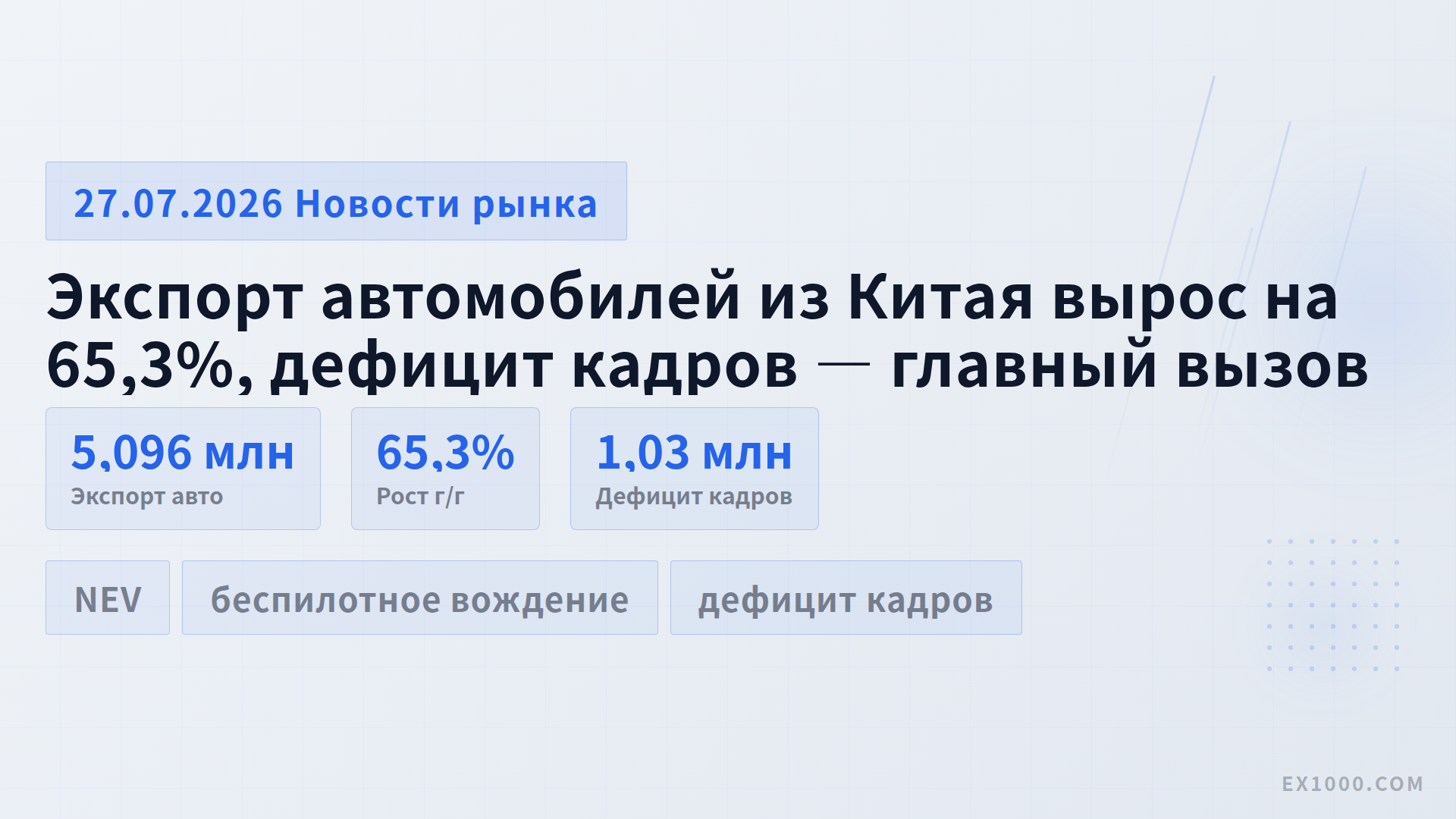 Экспорт автомобилей из Китая вырос на 65,3%, дефицит кадров — главный вызов