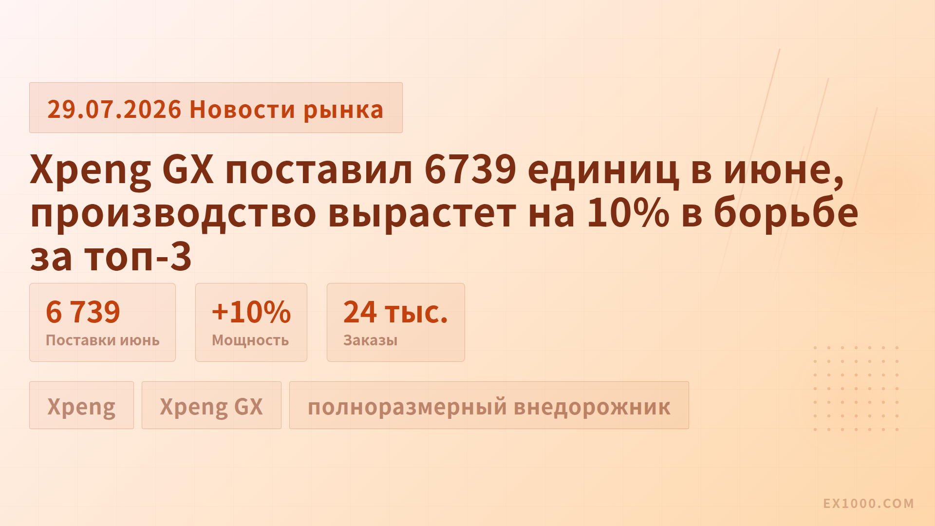 Xpeng GX поставил 6739 единиц в июне, производство вырастет на 10% в борьбе за топ-3