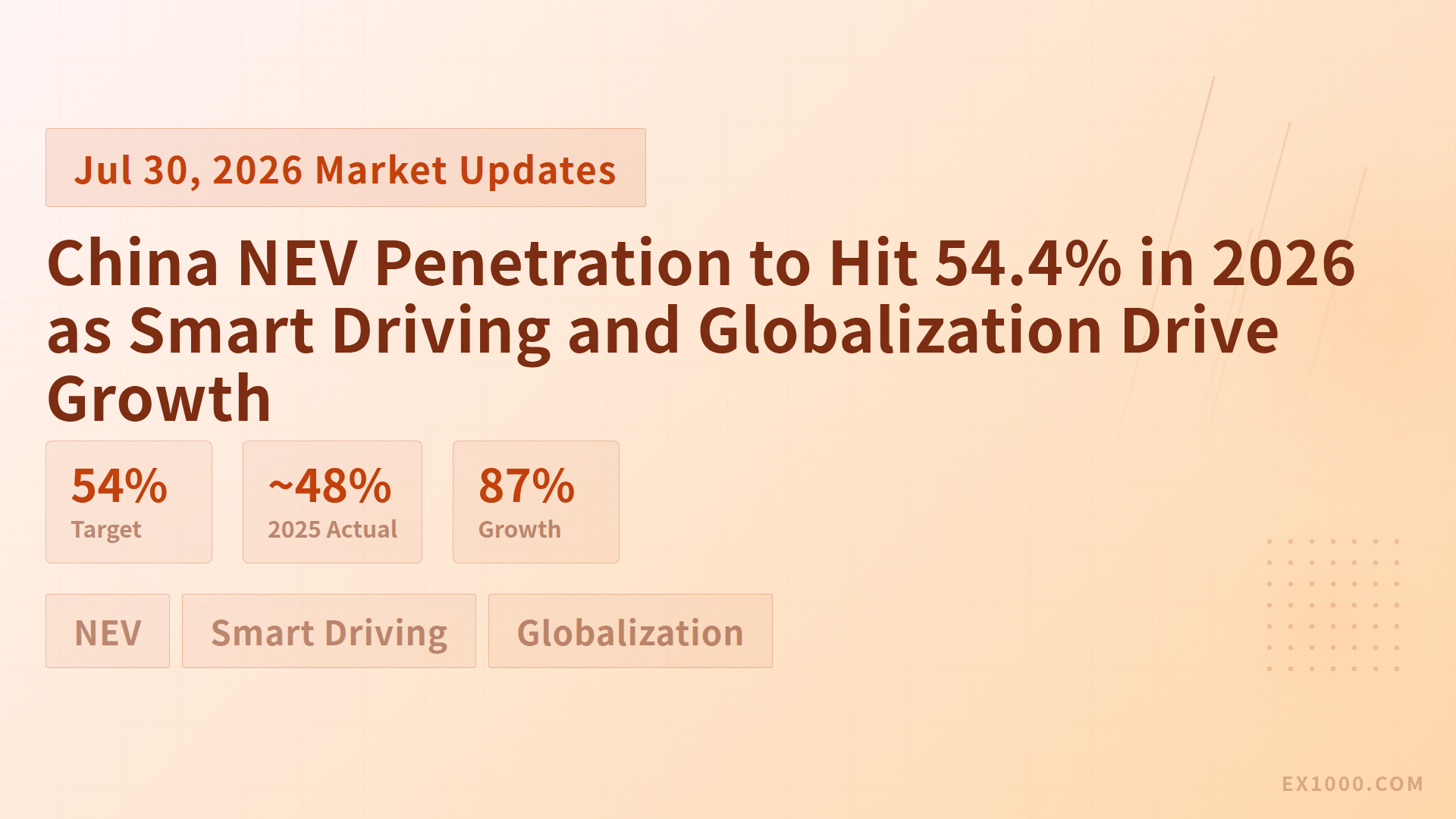 China NEV Penetration to Hit 54.4% in 2026 as Smart Driving and Globalization Drive Growth