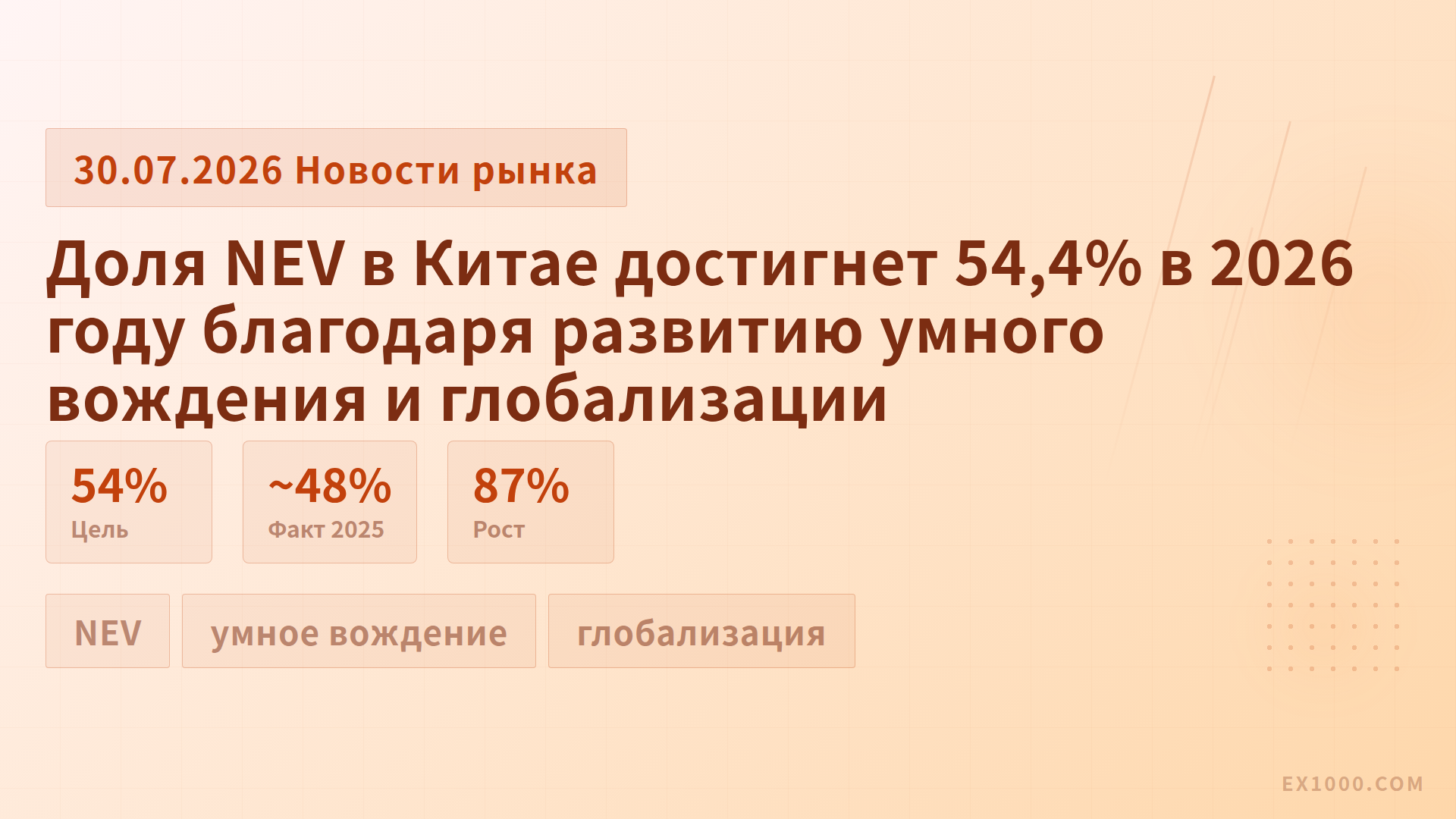 Доля NEV в Китае достигнет 54,4% в 2026 году благодаря развитию умного вождения и глобализации
