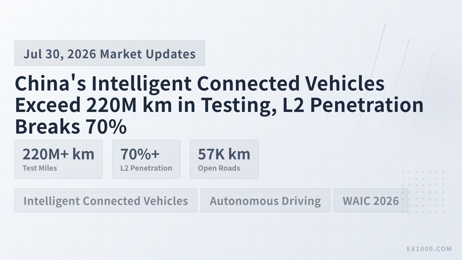 Тестирование беспилотных авто в Китае превысило 220 млн км