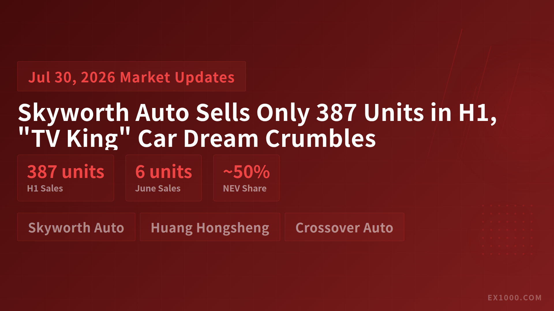 Skyworth Auto Sells Only 387 Units in H1, "TV King" Car Dream Crumbles