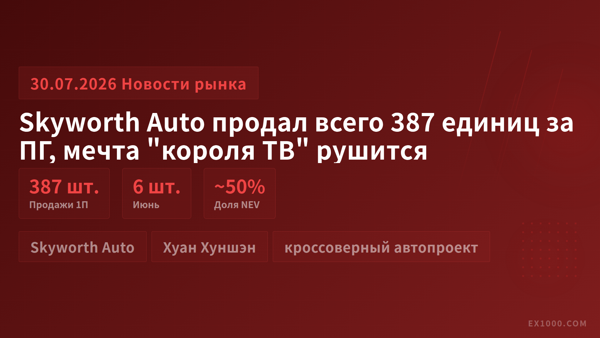 Skyworth Auto продал всего 387 единиц за ПГ, мечта "короля ТВ" рушится