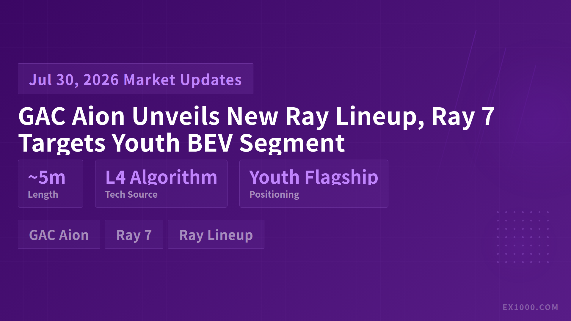 GAC Aion Unveils New Ray Lineup, Ray 7 Targets Youth BEV Segment