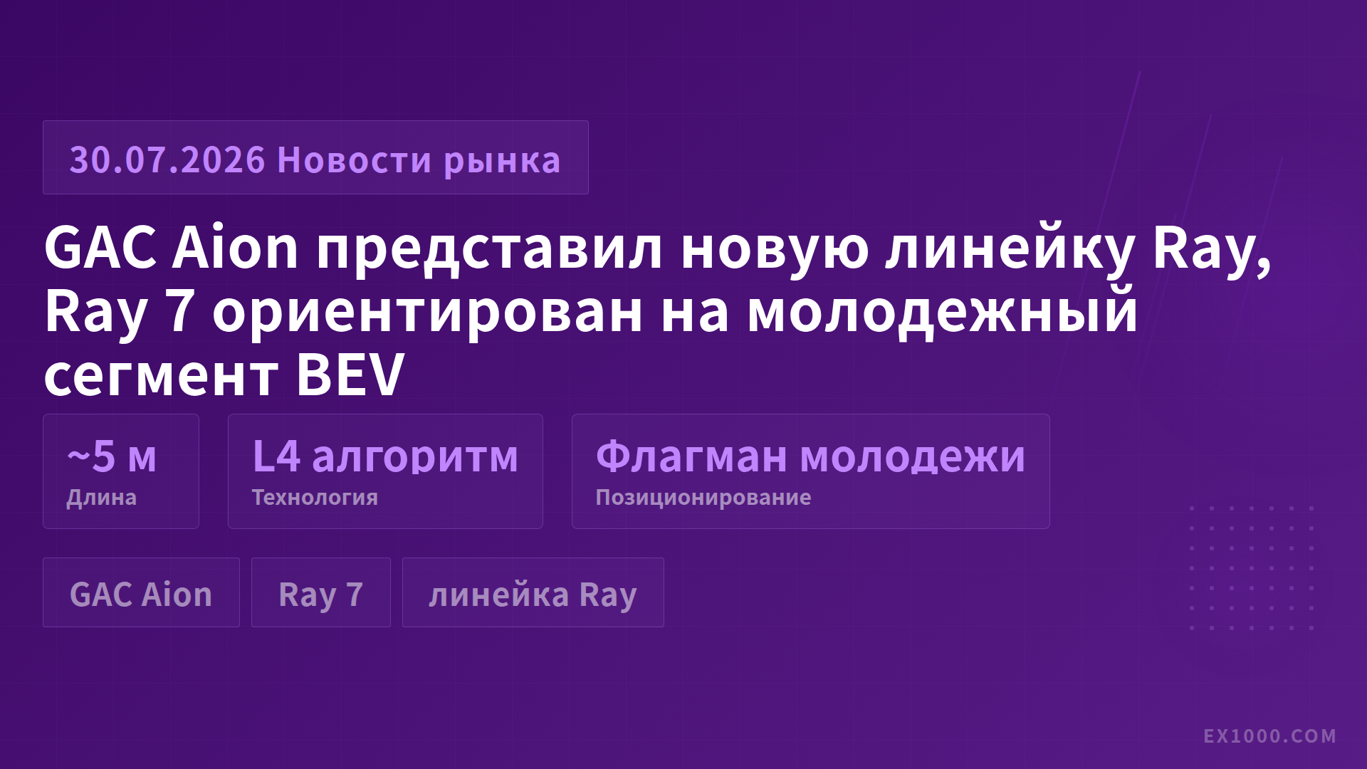 GAC Aion представил новую линейку Ray, Ray 7 ориентирован на молодежный сегмент BEV