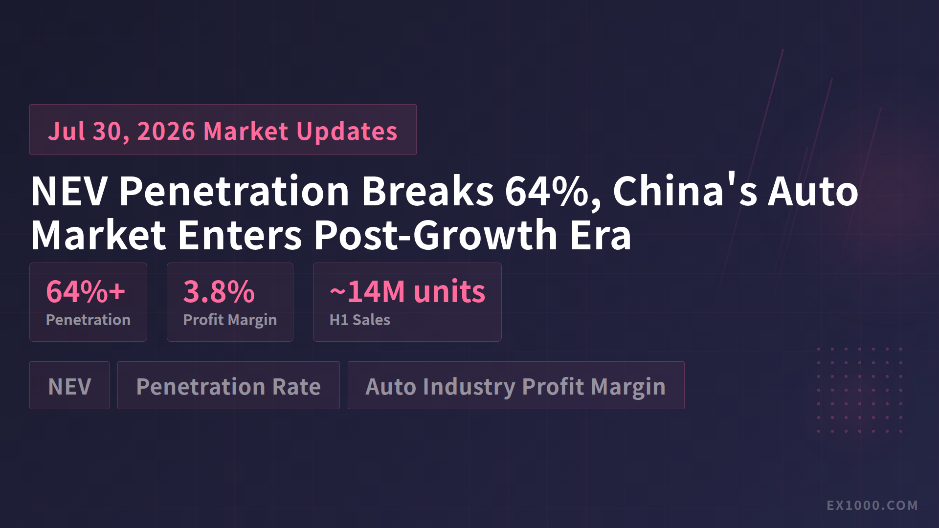 NEV Penetration Breaks 64%, China's Auto Market Enters Post-Growth Era