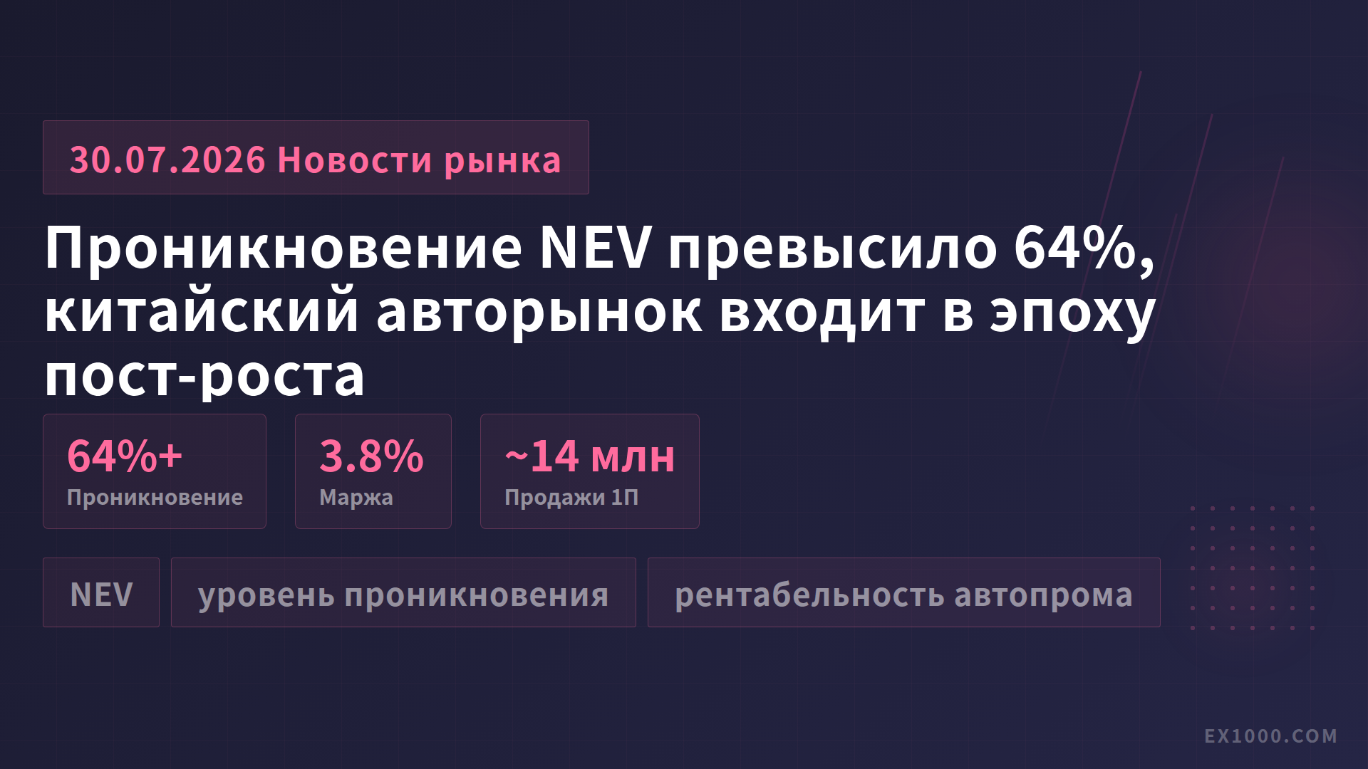 Проникновение NEV превысило 64%, китайский авторынок входит в эпоху пост-роста