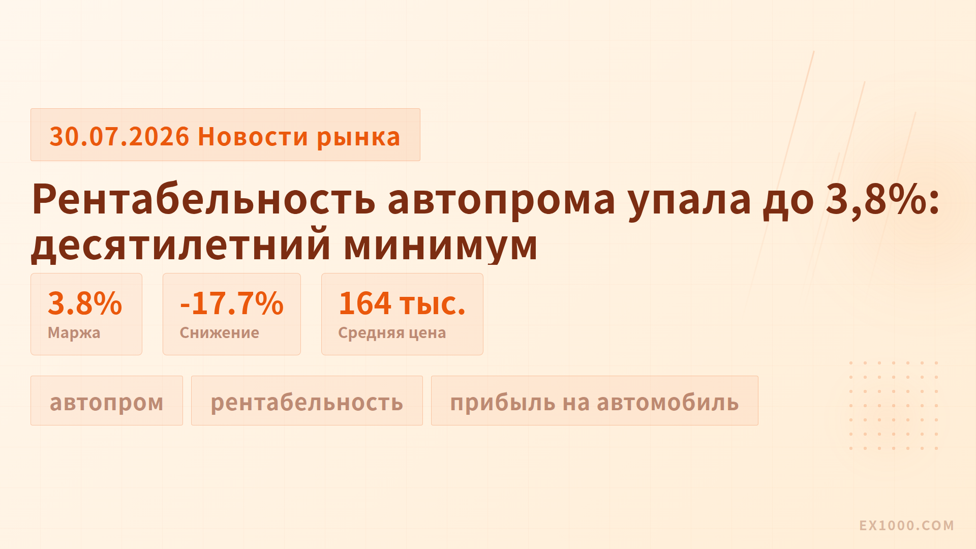 Рентабельность автопрома упала до 3,8%: десятилетний минимум