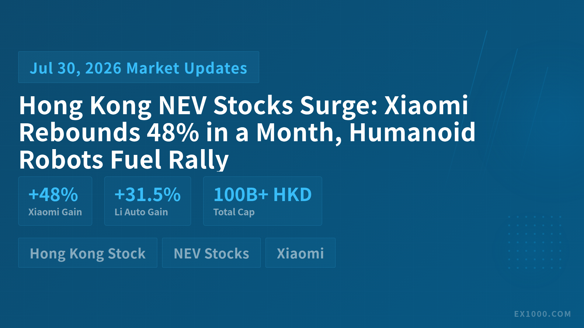 Hong Kong NEV Stocks Surge: Xiaomi Rebounds 48% in a Month, Humanoid Robots Fuel Rally