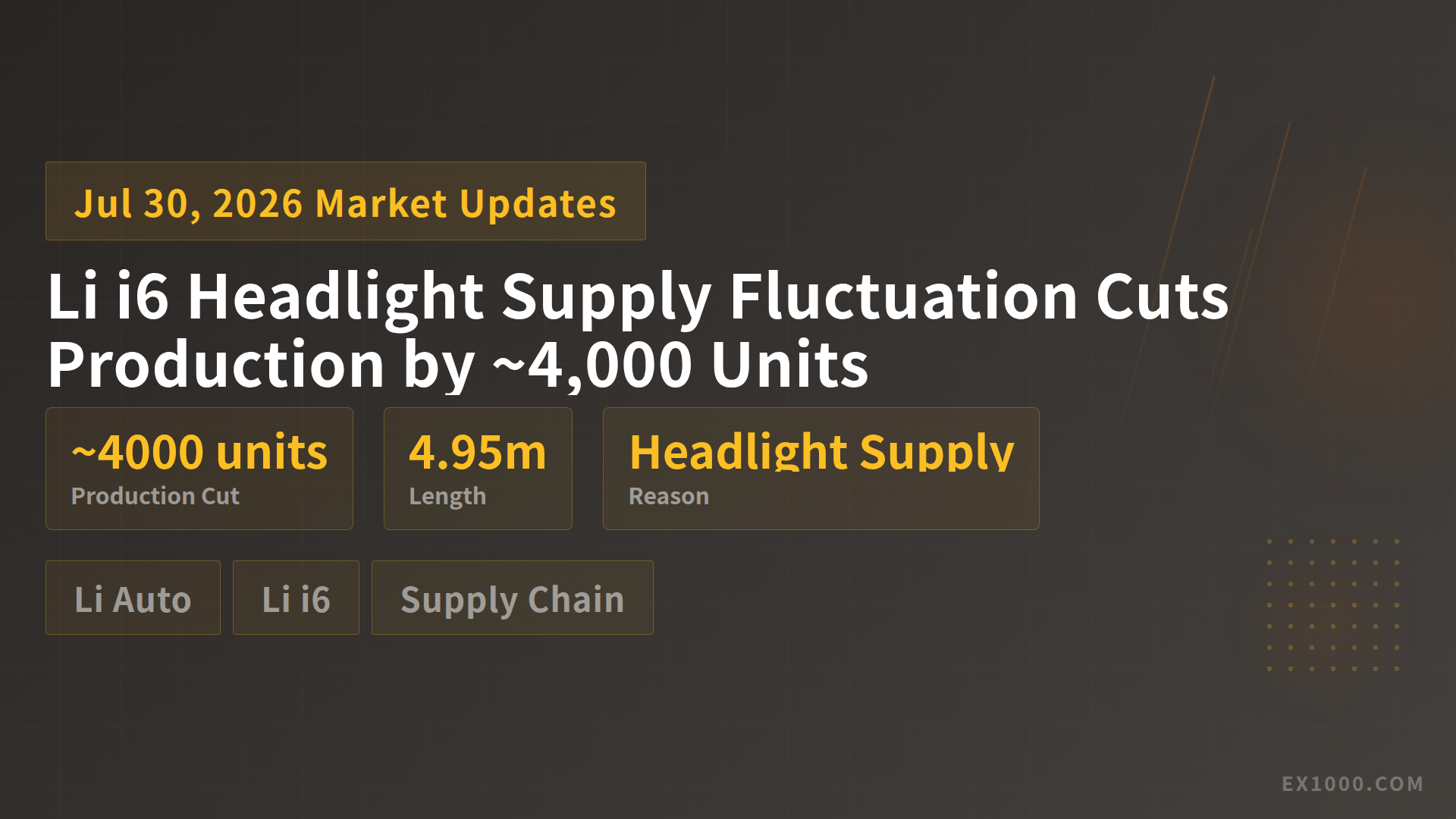 Li i6 Headlight Supply Fluctuation Cuts Production by ~4,000 Units