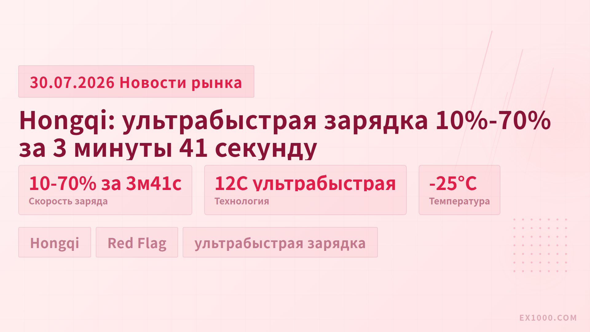 Hongqi: ультрабыстрая зарядка 10%-70% за 3 минуты 41 секунду