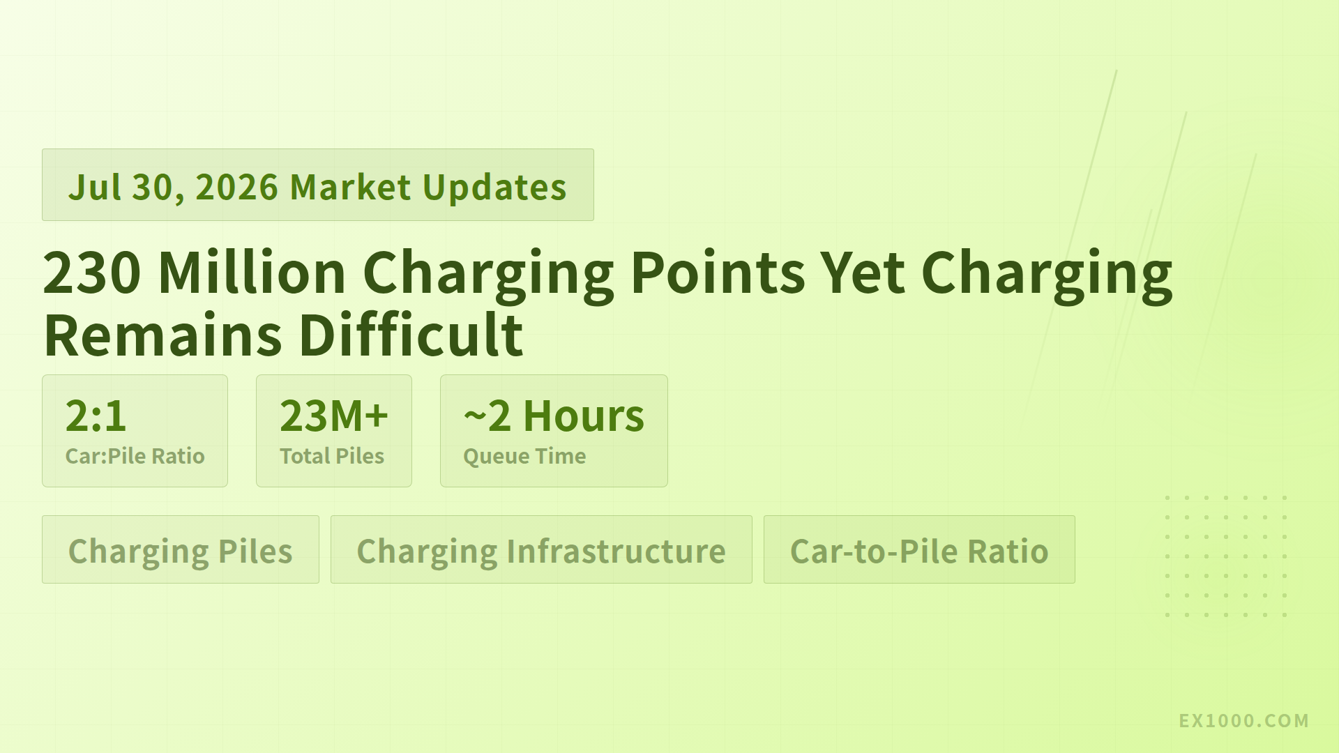 230 Million Charging Points Yet Charging Remains Difficult