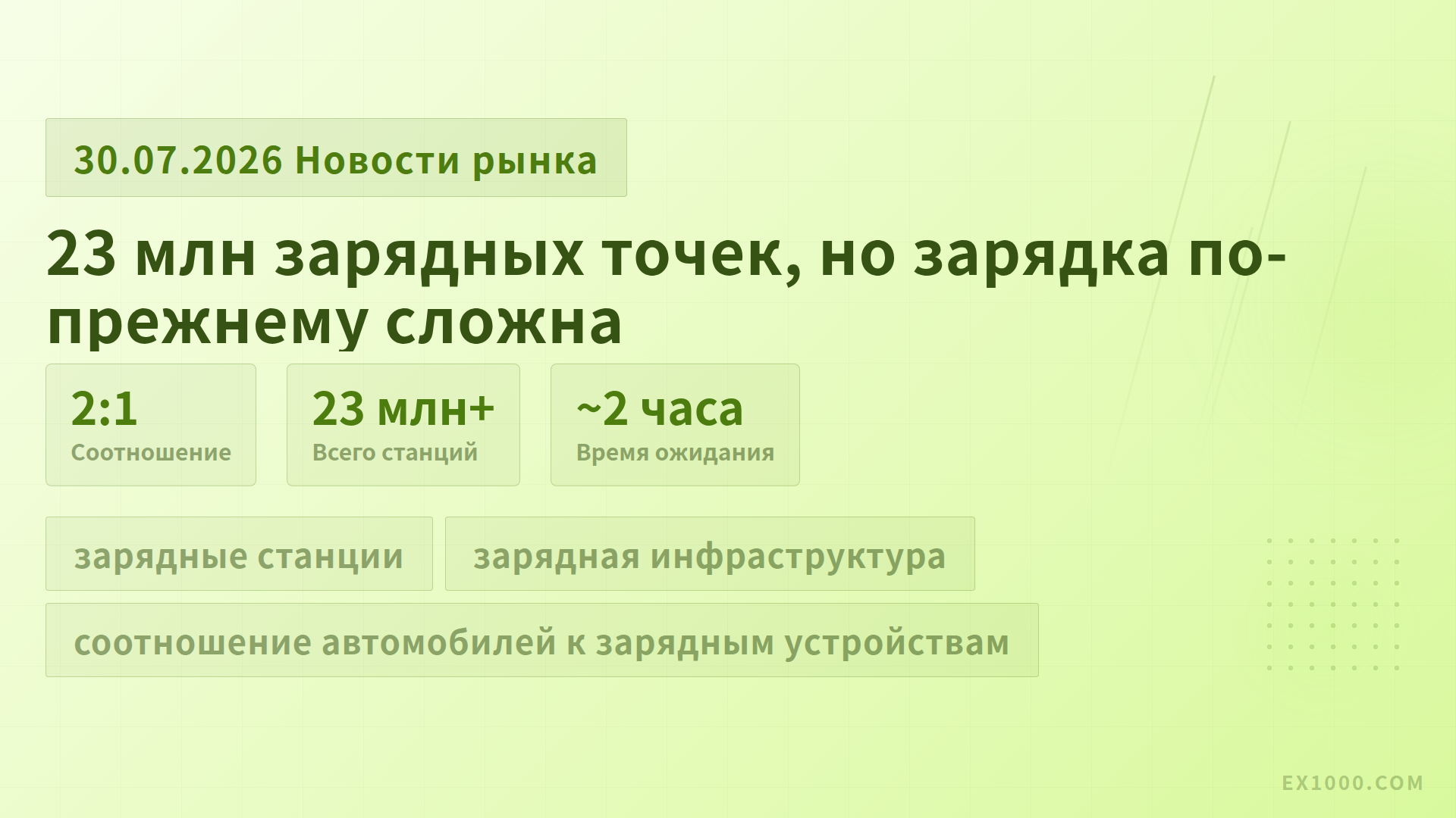23 млн зарядных точек, но зарядка по-прежнему сложна