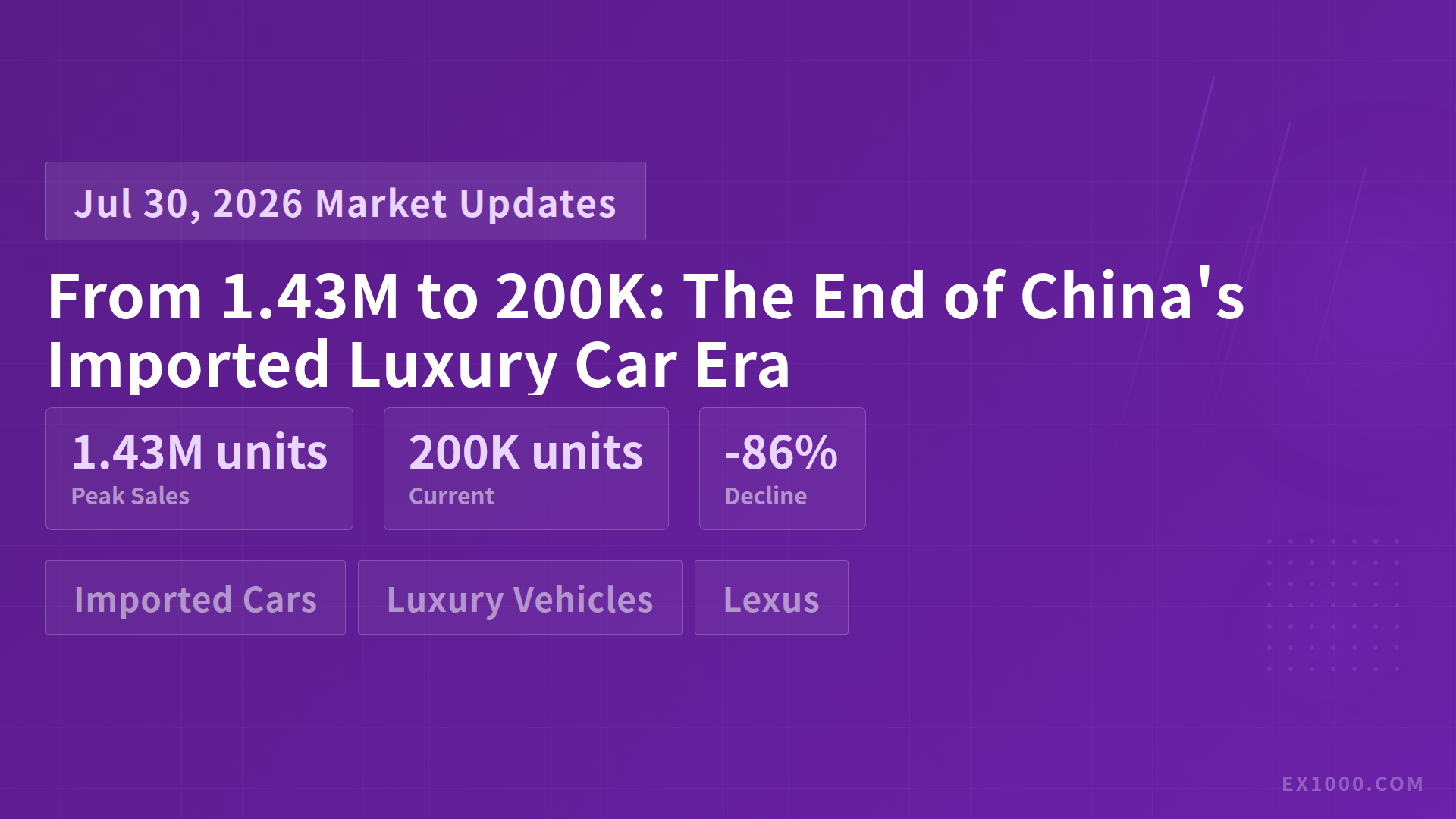 From 1.43M to 200K: The End of China's Imported Luxury Car Era