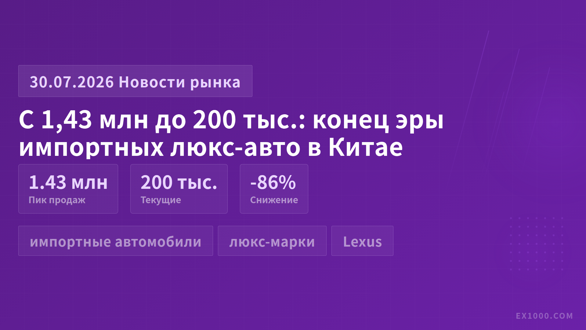 С 1,43 млн до 200 тыс.: конец эры импортных люкс-авто в Китае