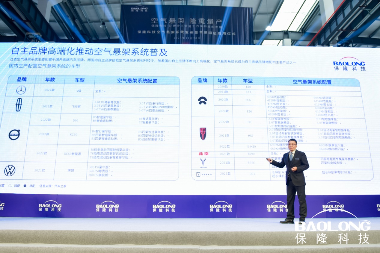 Чистая прибыль Baolong Automotive за первое полугодие выросла на 83%-123%, пневмоподвеска и датчики обеспечивают двойной рост