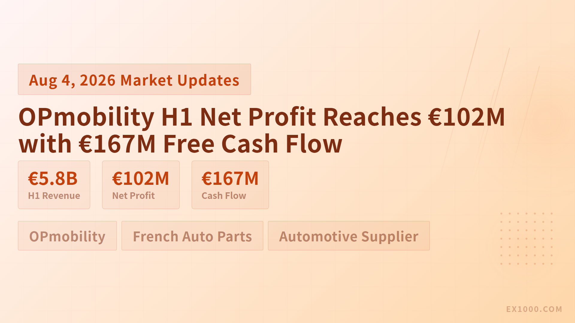 OPmobility H1 Net Profit Reaches €102M with €167M Free Cash Flow