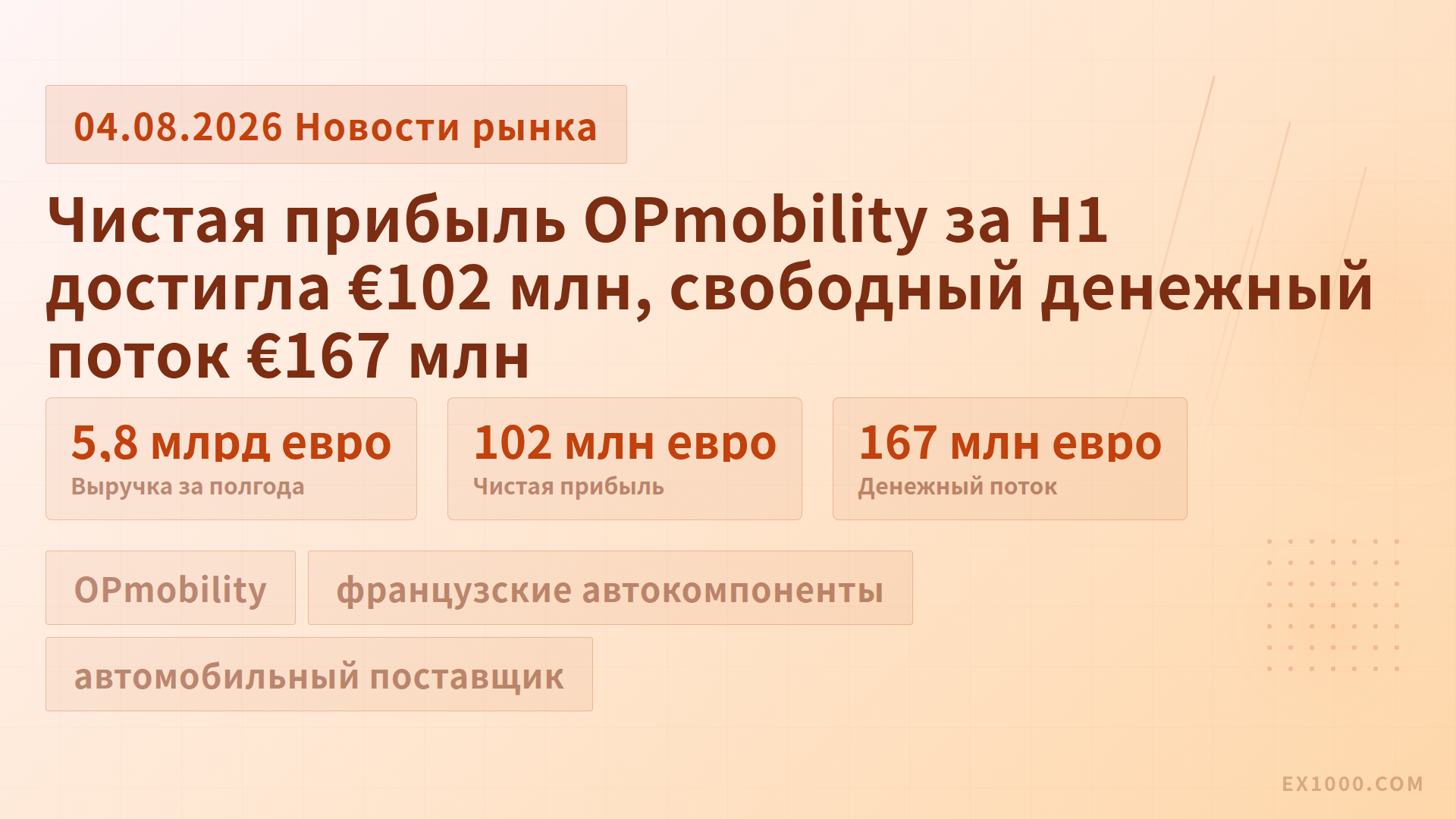 Чистая прибыль OPmobility за H1 достигла €102 млн, свободный денежный поток €167 млн