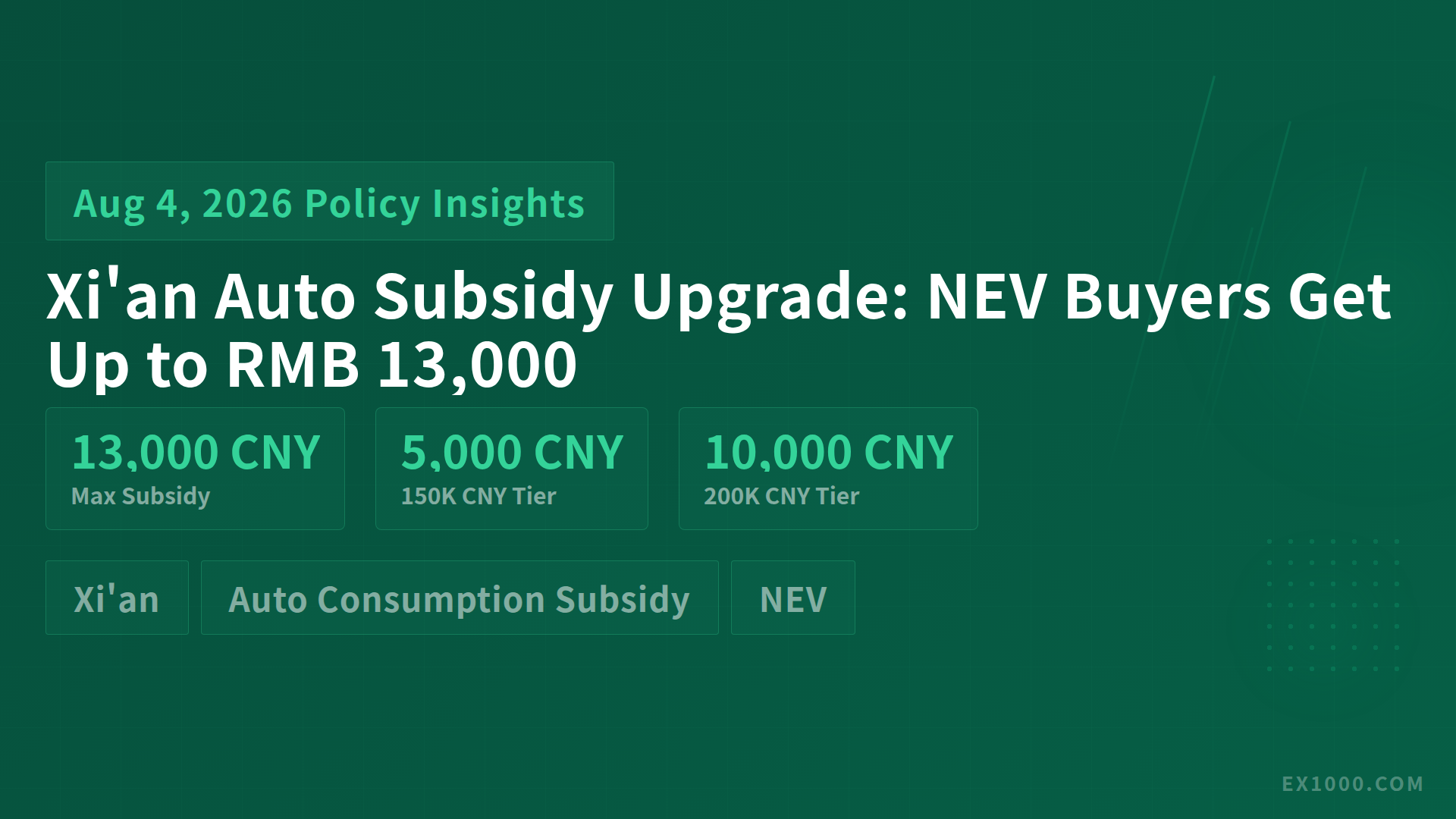 Xi'an Auto Subsidy Upgrade: NEV Buyers Get Up to RMB 13,000