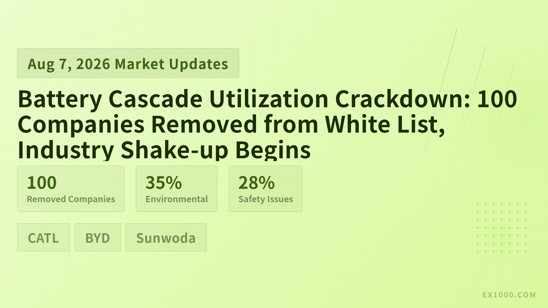 Battery Cascade Utilization Crackdown: 100 Companies Removed from White List, Industry Shake-up Begins