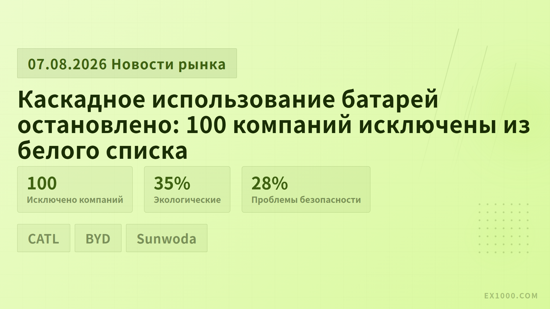 Каскадное использование батарей остановлено: 100 компаний исключены из белого списка