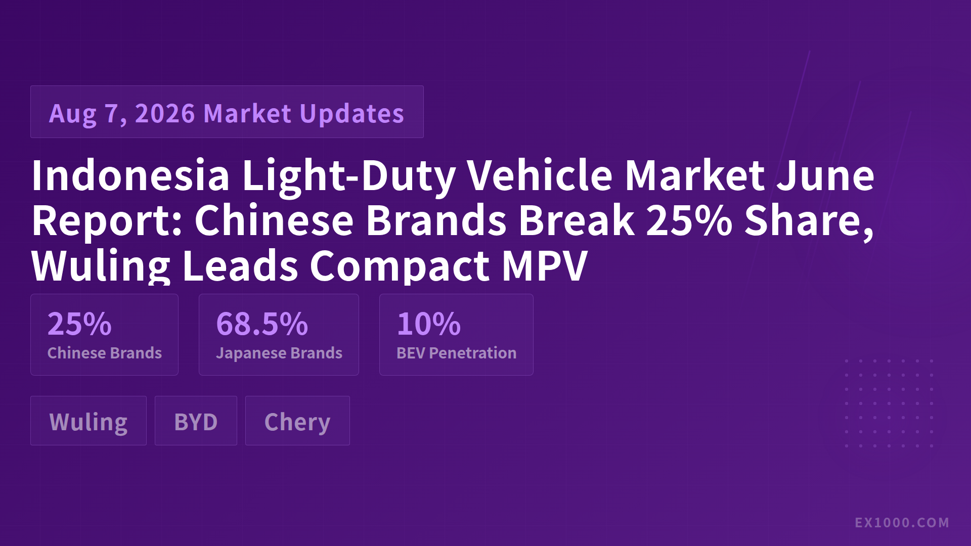 Indonesia Light-Duty Vehicle Market June Report: Chinese Brands Break 25% Share, Wuling Leads Compact MPV