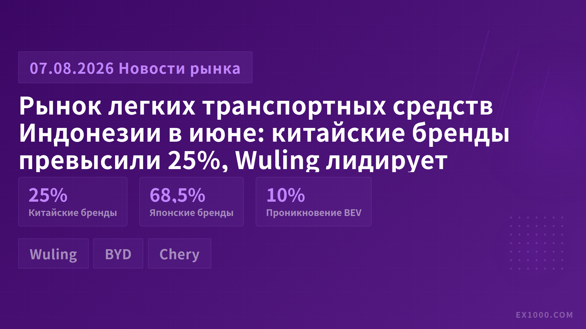 Рынок легких транспортных средств Индонезии в июне: китайские бренды превысили 25%, Wuling лидирует