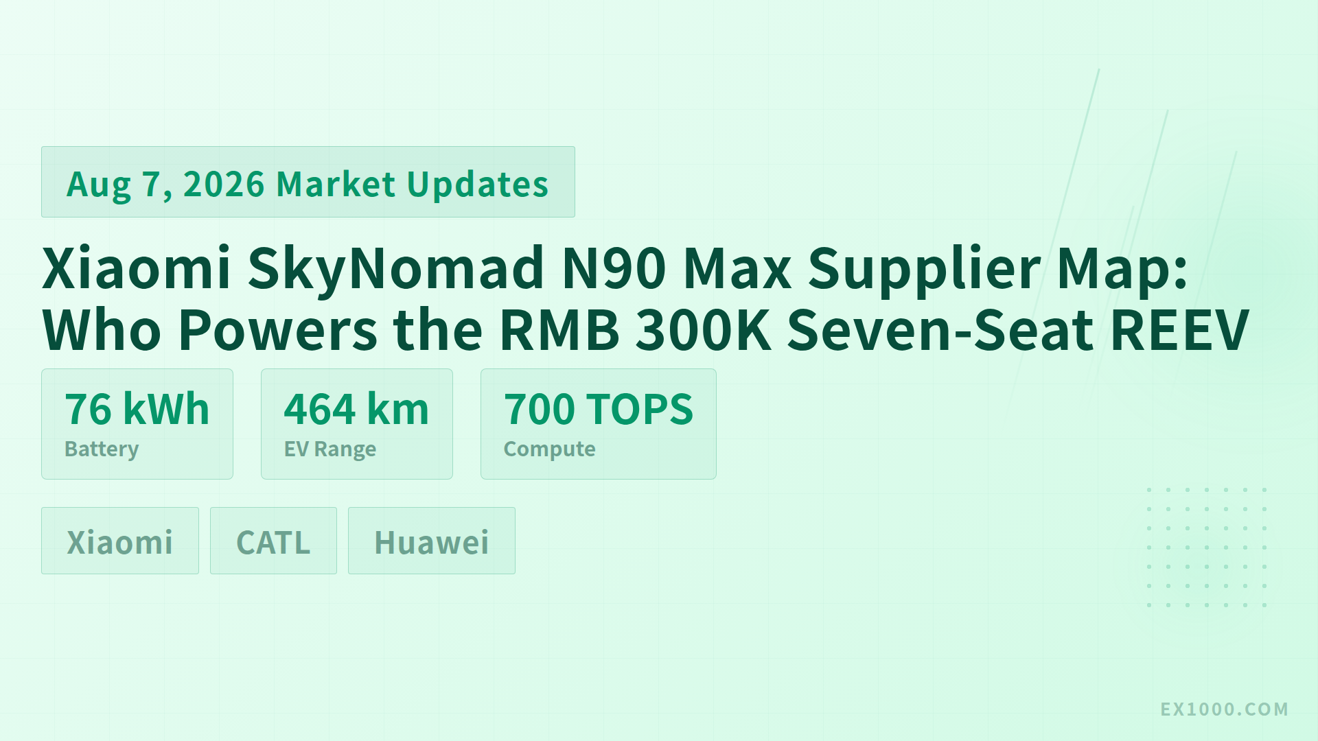 Xiaomi SkyNomad N90 Max Supplier Map: Who Powers the RMB 300K Seven-Seat REEV