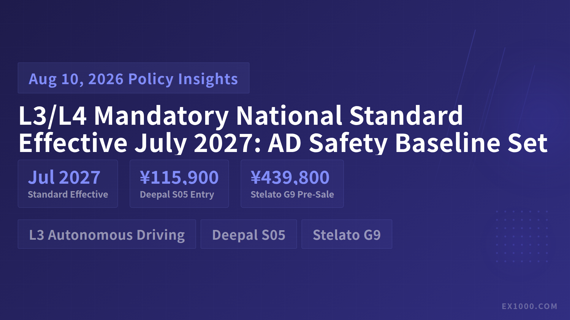 L3/L4 Mandatory National Standard Effective July 2027: AD Safety Baseline Set