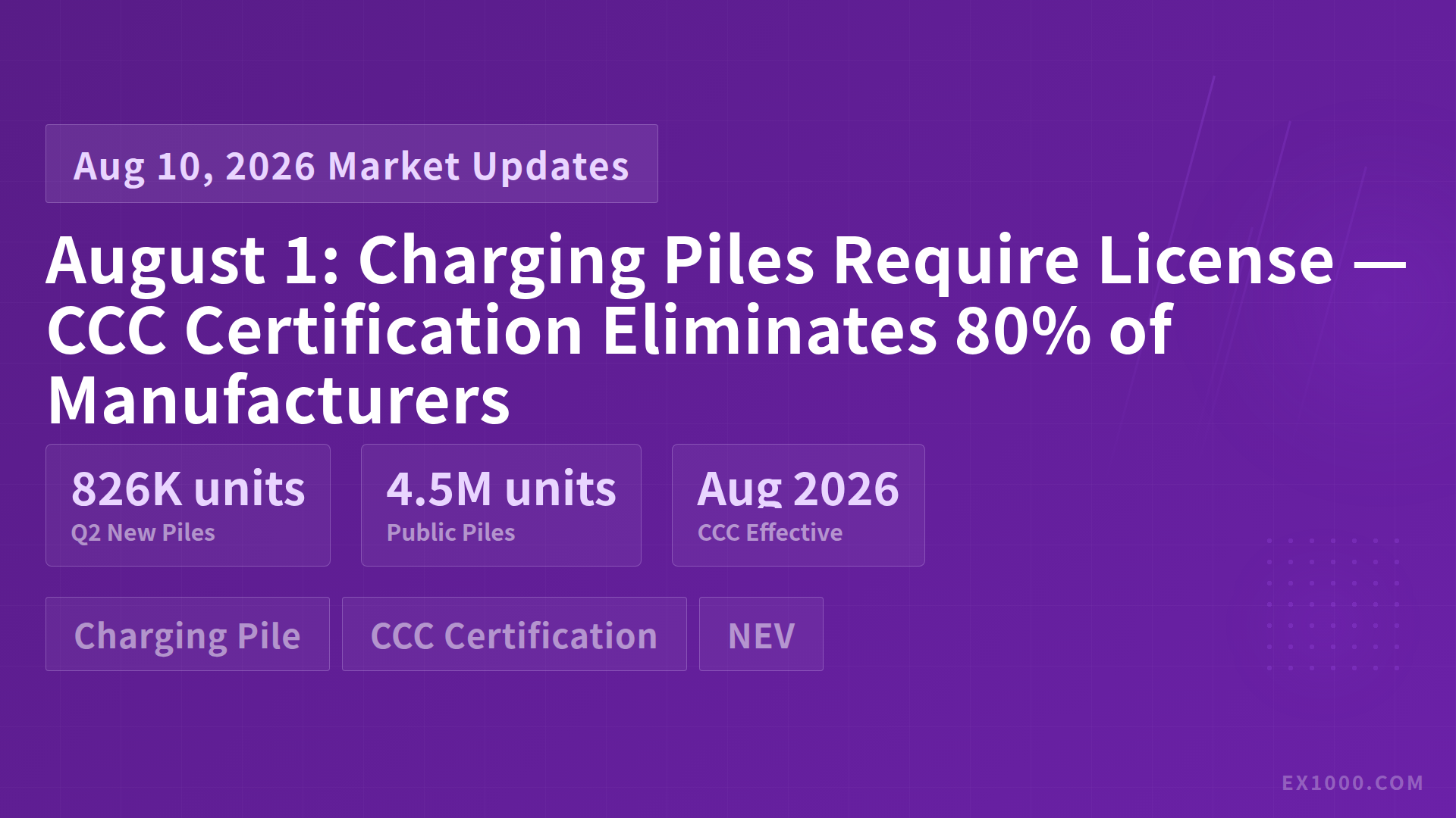 August 1: Charging Piles Require License — CCC Certification Eliminates 80% of Manufacturers