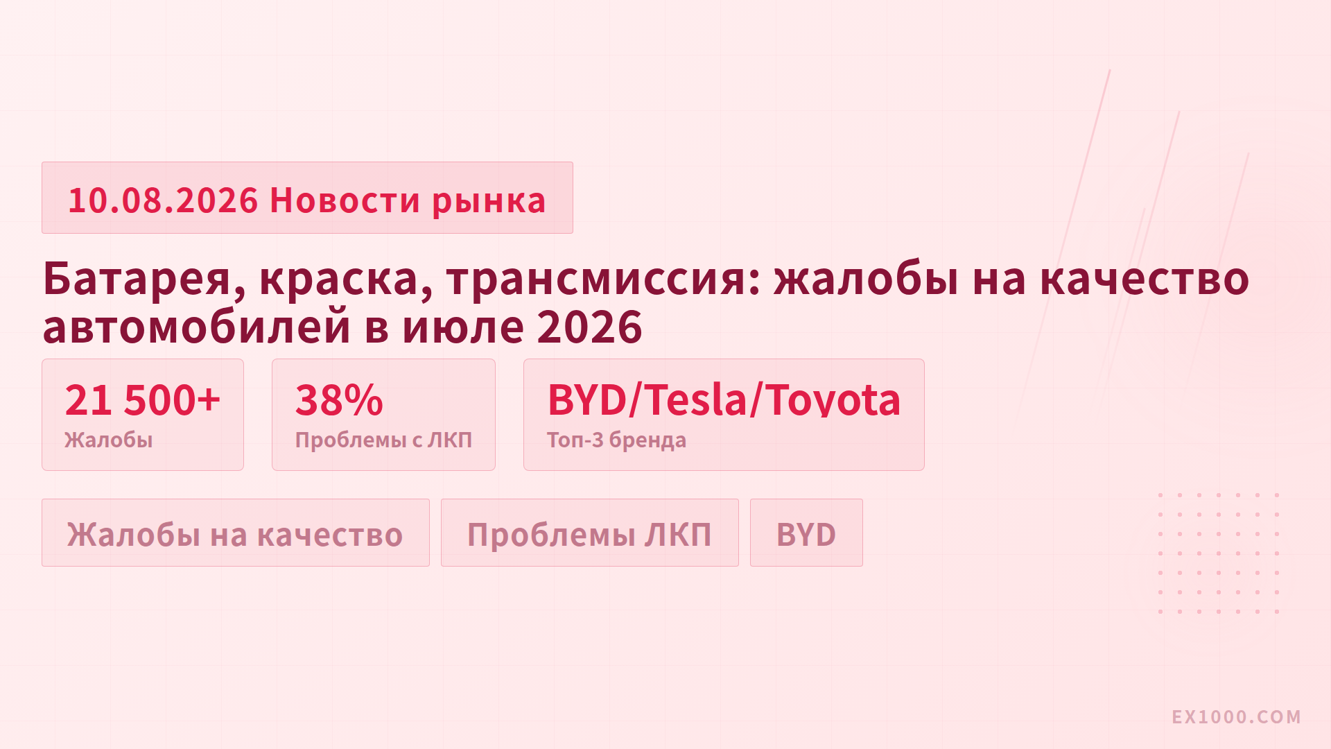 Батарея, краска, трансмиссия: жалобы на качество автомобилей в июле 2026