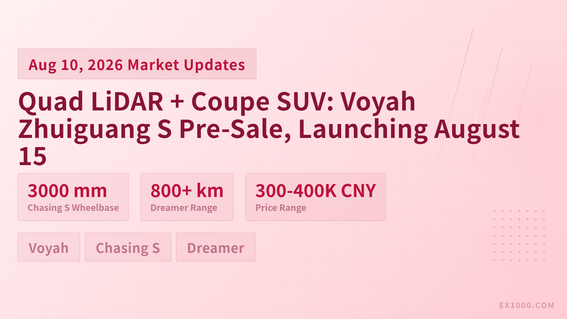 Quad LiDAR + Coupe SUV: Voyah Zhuiguang S Pre-Sale, Launching August 15