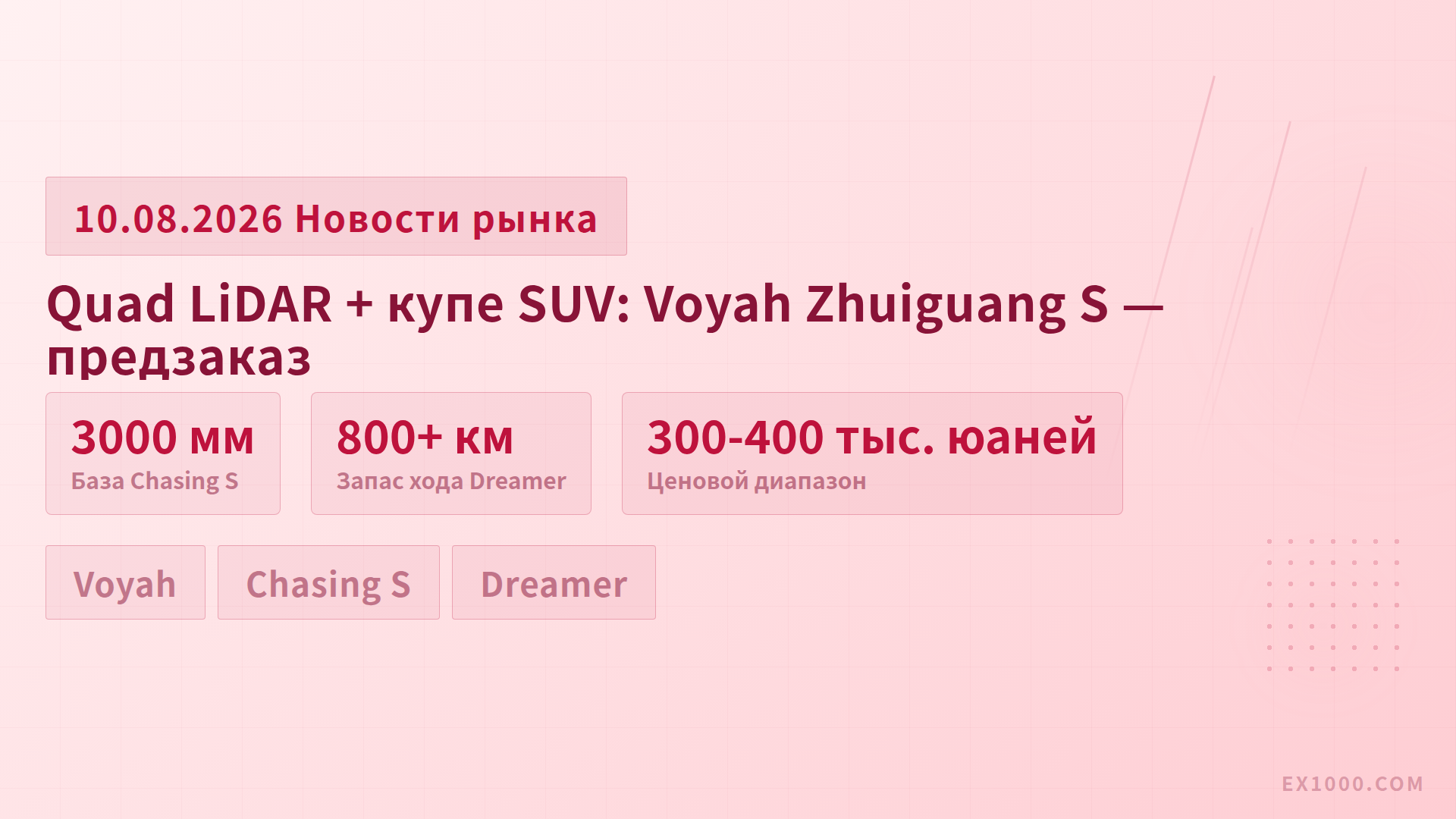 Quad LiDAR + купе SUV: Voyah Zhuiguang S — предзаказ