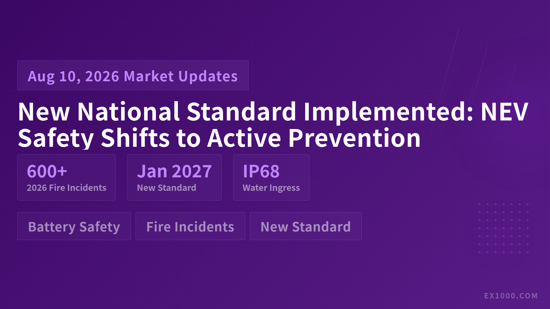 Post‑Collision Repairs, Repair‑Shop Safety, and EV Fire Risks: Lessons from the Ningbo Zeekr 7X Incident