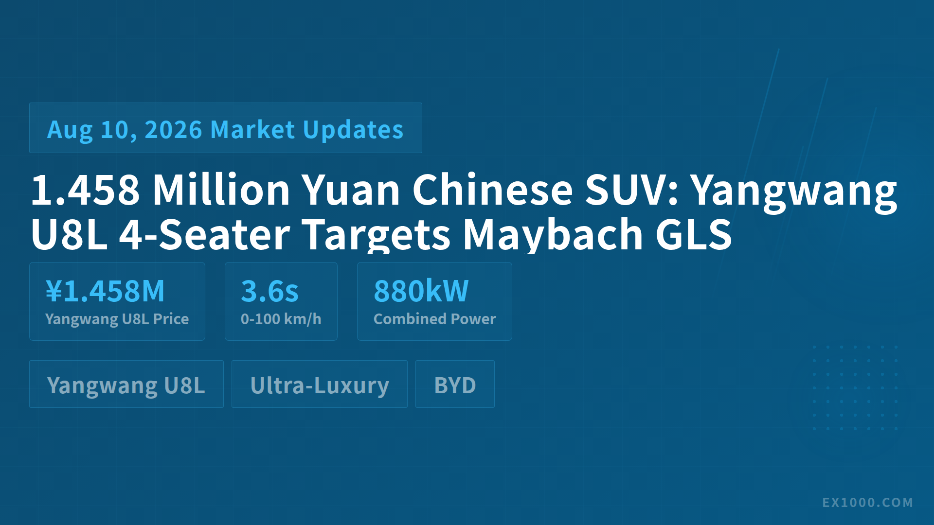 1.458 Million Yuan Chinese SUV: Yangwang U8L 4-Seater Targets Maybach GLS